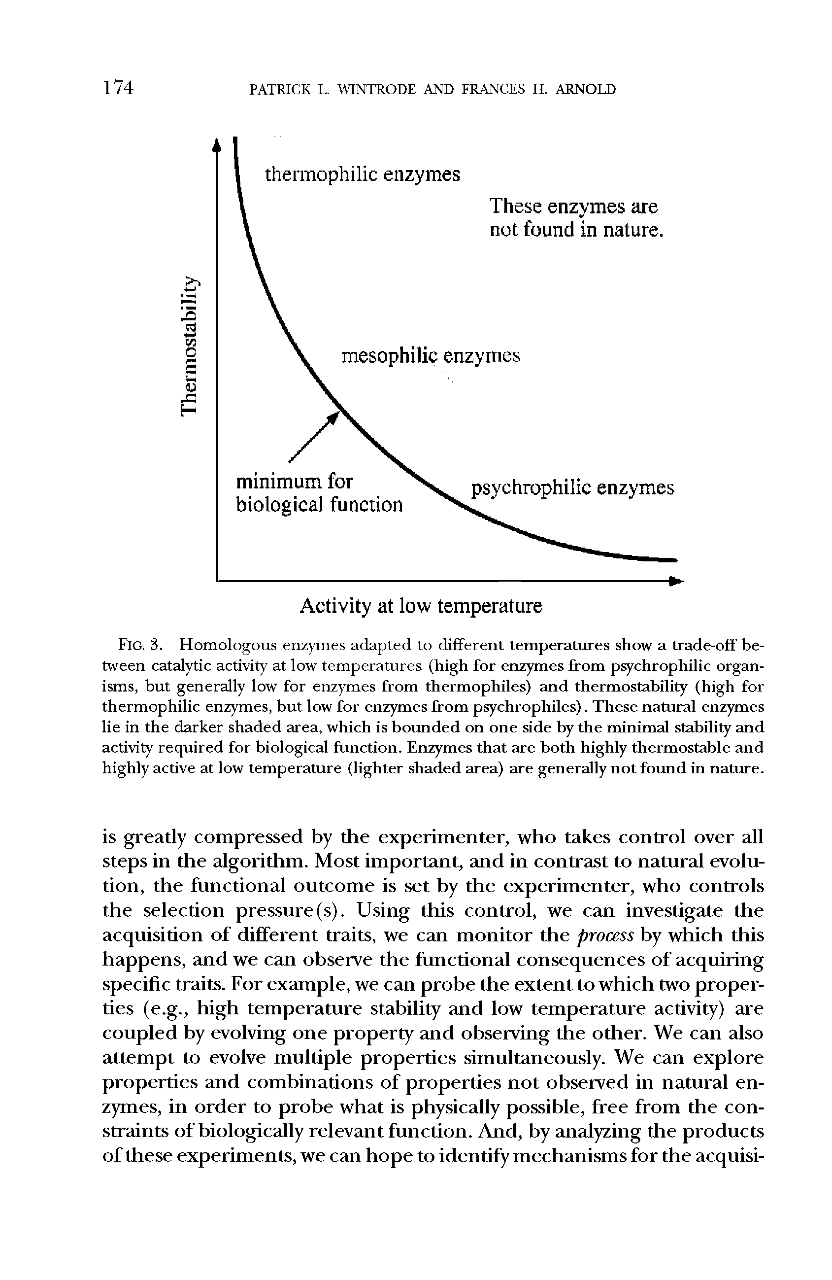 Fig. 3. Homologous enzymes adapted to different temperatures show a trade-off between catalytic activity at low temperatures (high for enzymes from psychrophilic organisms, but generally low for enzymes from thermophiles) and thermostability (high for thermophilic enzymes, but low for enzymes from psychrophiles). These natural enzymes lie in the darker shaded area, which is bounded on one side by the minimal stability and activity required for biological function. Enzymes that are both highly thermostable and highly active at low temperature (lighter shaded area) are generally not found in nature.