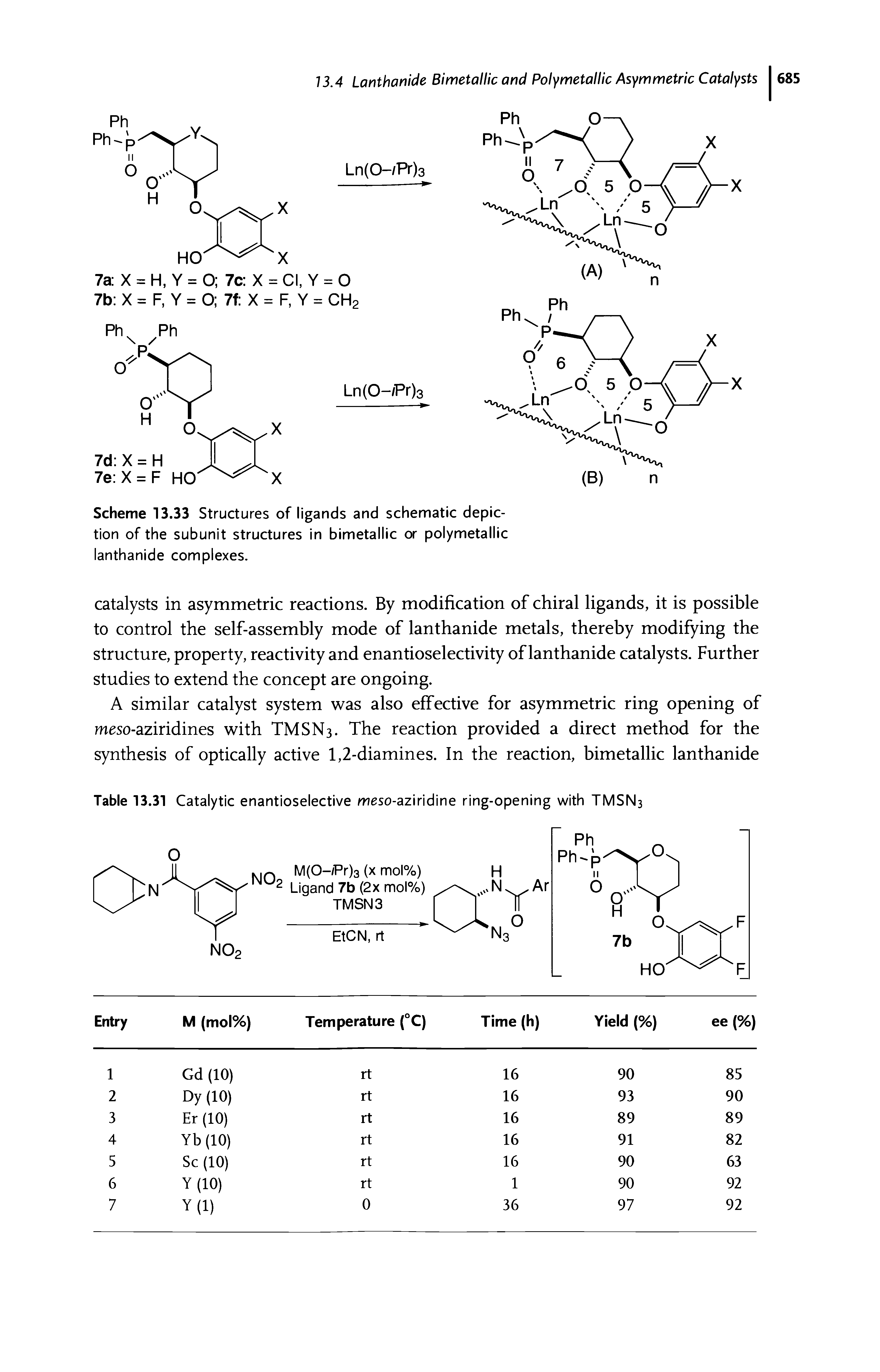 Table 13.31 Catalytic enantioselective meso-aziridine ring-opening with TMSN3...