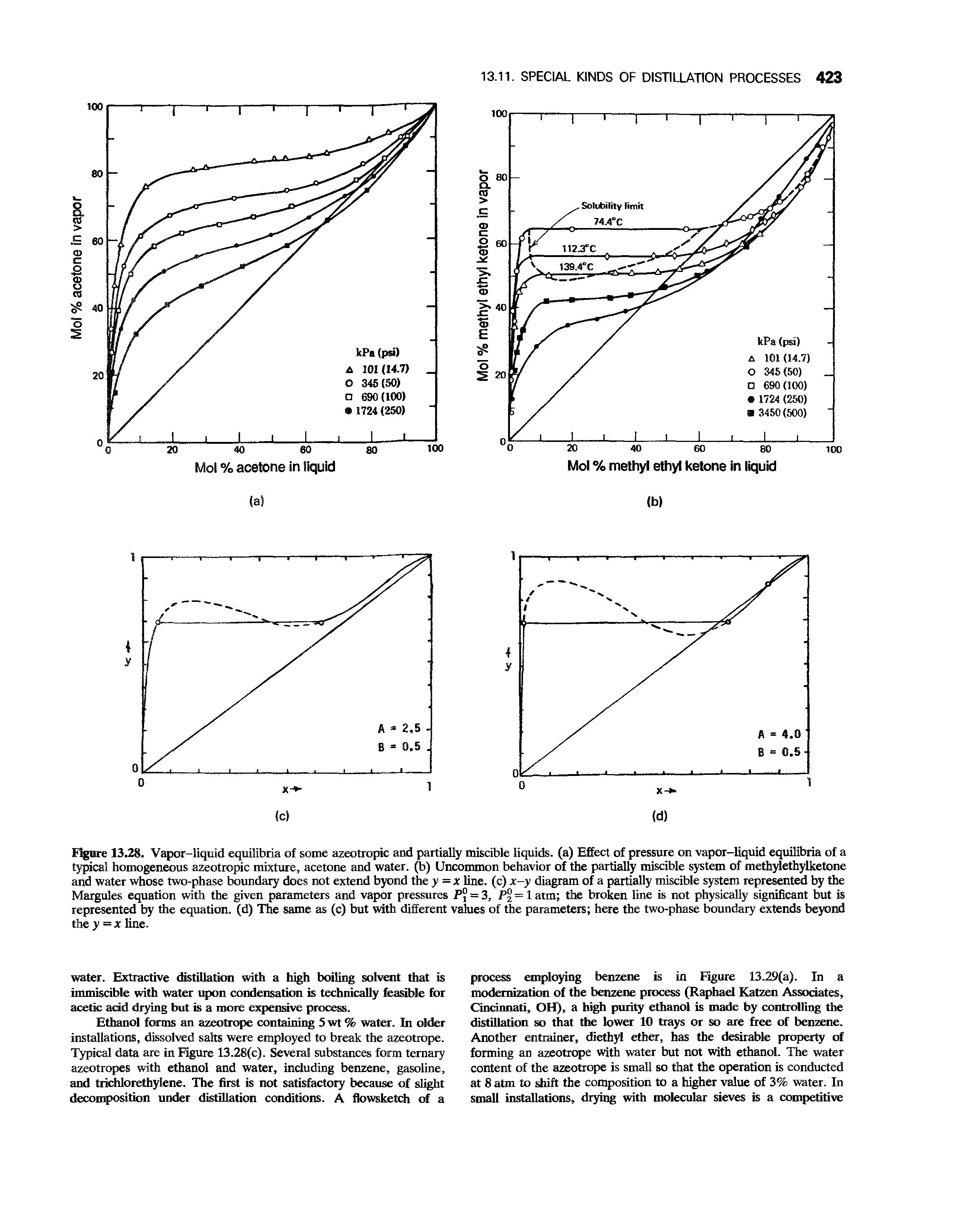 Figure 13.28. Vapor-liquid equilibria of some azeotropic and partially miscible liquids, (a) Effect of pressure on vapor-liquid equilibria of a typical homogeneous azeotropic mixture, acetone and water, (b) Uncommon behavior of the partially miscible system of methylethylketone and water whose two-phase boundary does not extend byond the y = x line, (c) x-y diagram of a partially miscible system represented by the Margules equation with the given parameters and vapor pressures Pj = 3, = 1 atm the broken line is not physically significant but is...