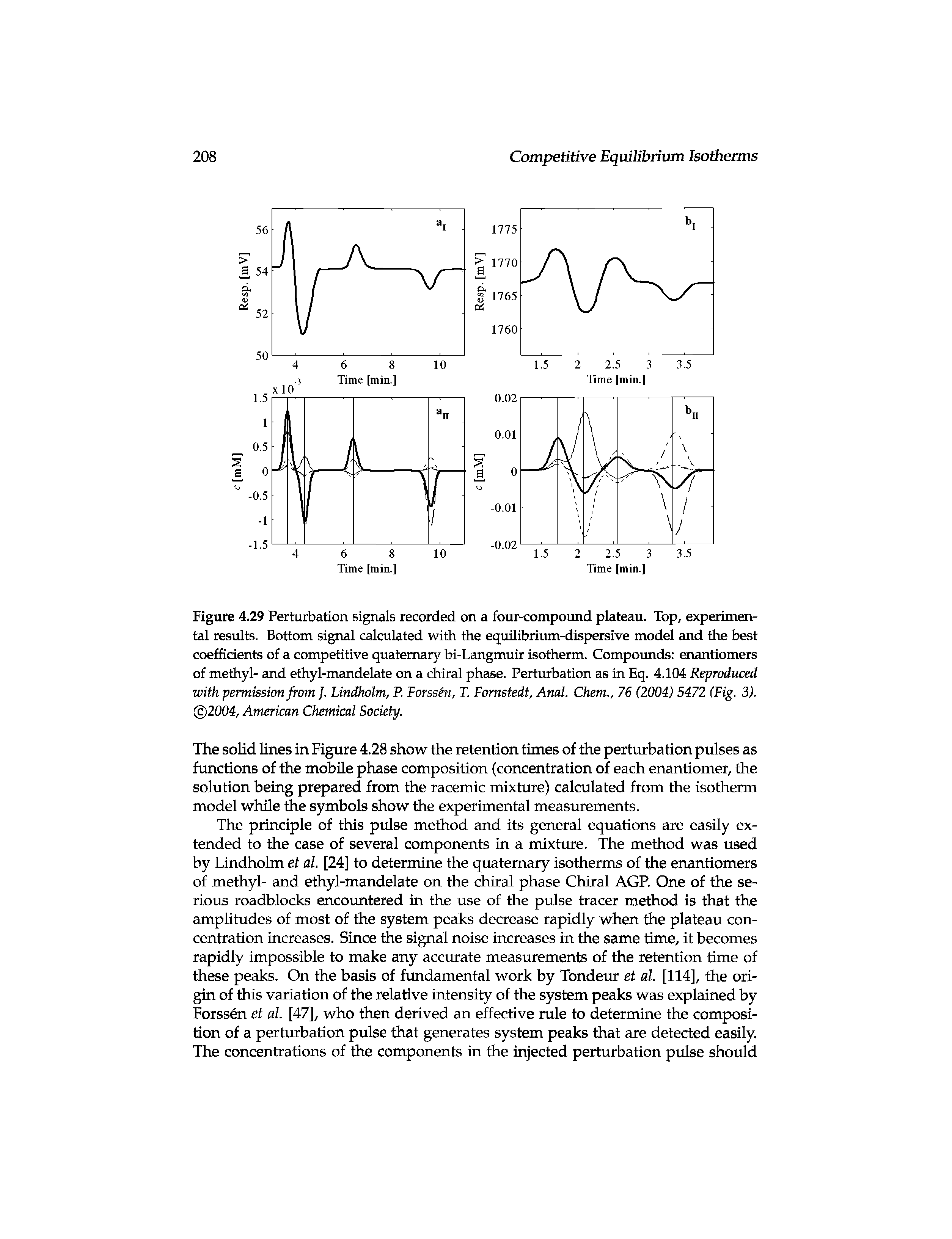 Figure 4.29 Perturbation signals recorded on a four-compound plateau. Top, experimental results. Bottom signal calculated with the equilibrium-dispersive model and the best coefficients of a competitive quaternary bi-Langmuir isotherm. Compoxmds enantiomers of methyl- and ethyl-mandelate on a chiral phase. Perturbation as in Eq. 4.104 Reproduced with permission from J. Lindholm, P. Porssen, T. Fomstedt, Anal. Chem., 76 (2004) 5472 (Fig. 3). 2004, American Chemical Society.