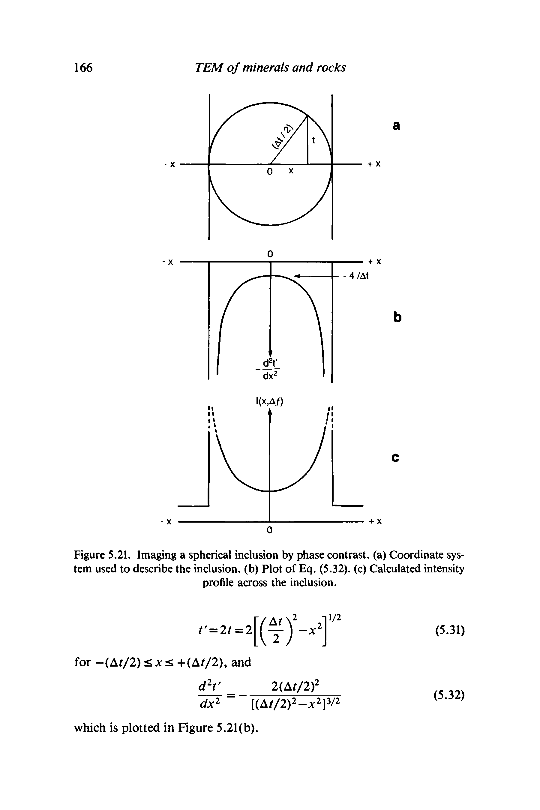 Figure 5.21. Imaging a spherical inclusion by phase contrast, (a) Coordinate system used to describe the inclusion, (b) Plot of Eq. (5.32). (c) Calculated intensity profile across the inclusion.