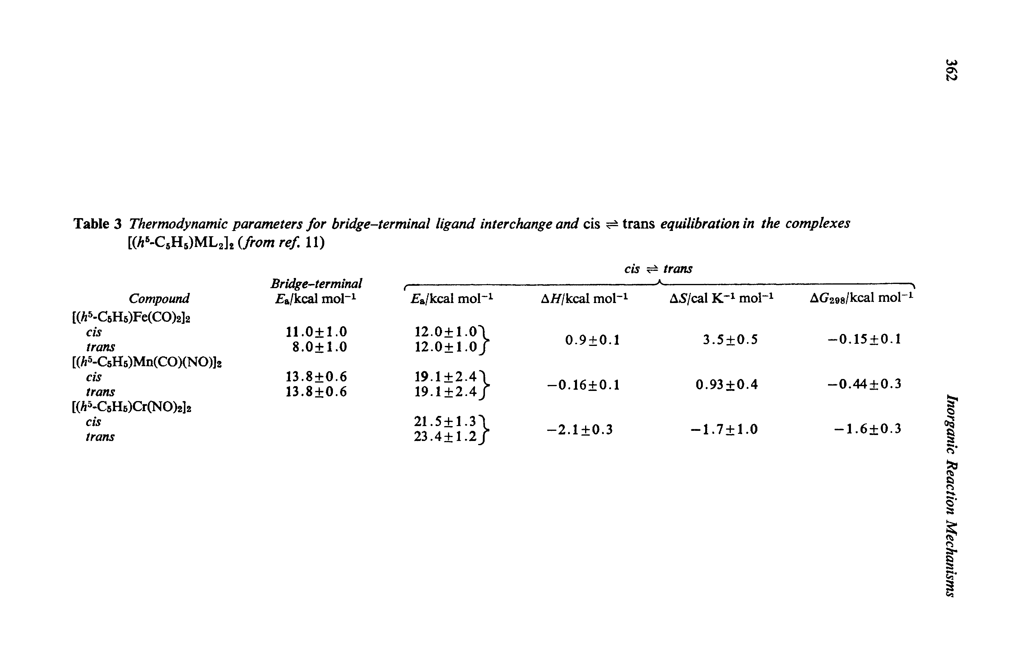 Table 3 Thermodynamic parameters for bridge-terminal ligand interchange and cis trans equilibration in the complexes [(/j >-C5H5)ML2] from ref 11)...