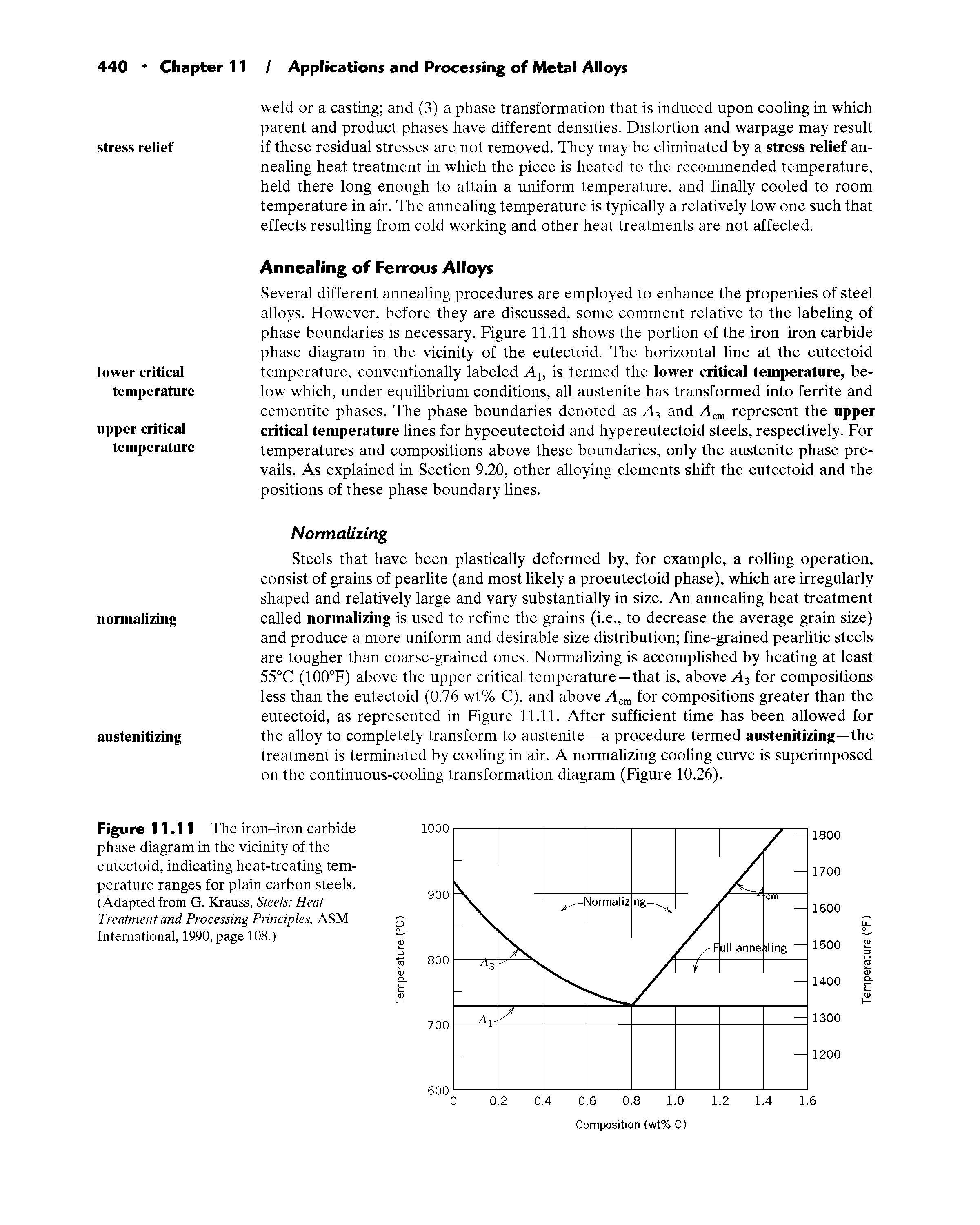 Figure 11.11 The iron-iron carbide phase diagram in the vidnity of the entectoid, indicating heat-treating tem-peratnre ranges for plain carbon steels. (Adapted from G. Krauss, Steels Heat Treatment and Processing Principles, ASM International, 1990, page 108.)...