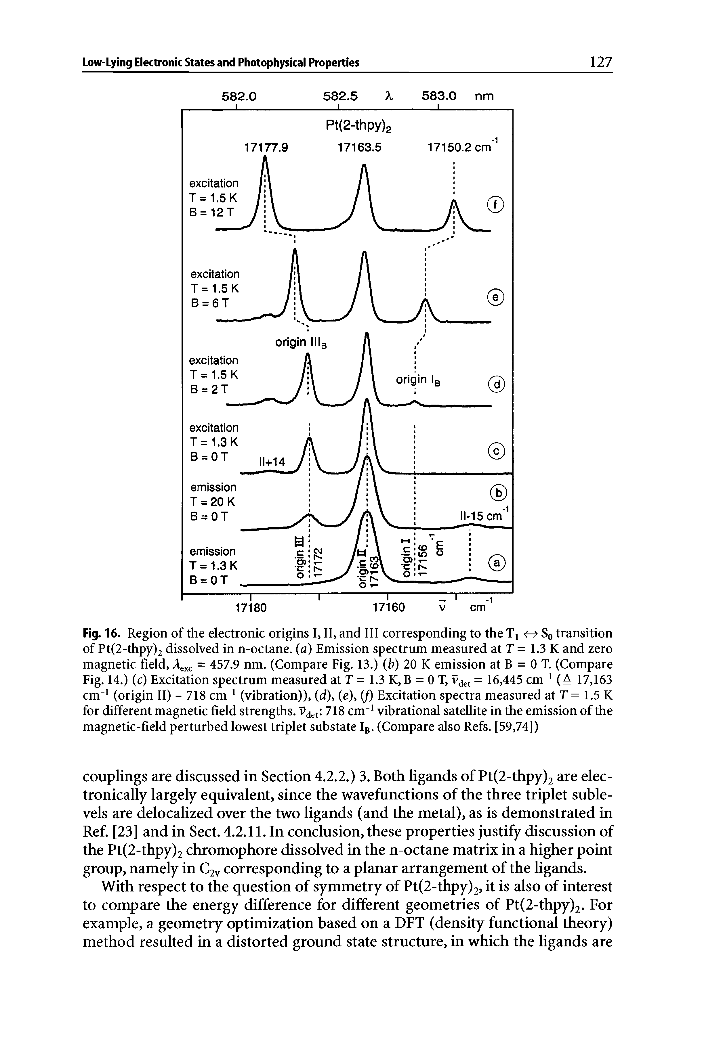 Fig. 16. Region of the electronic origins I, II, and III corresponding to the T, So transition of Pt(2-thpy)2 dissolved in n-octane. (a) Emission spectrum measured at T = 1.3 K and zero magnetic field, Aexc = 457.9 nm. (Compare Fig. 13.) (b) 20 K emission at B = 0 T. (Compare Fig. 14.) (c) Excitation spectrum measured at T = 1.3 K, B = 0 T, = 16,445 cm (A 17,163 cm (origin II) - 718 cm (vibration)), (d), (e), (f) Excitation spectra measured at T = 1.5 K for different magnetic field strengths, 718 cm vibrational satellite in the emission of the magnetic-field perturbed lowest triplet substate Ib- (Compare also Refs. [59,74])...