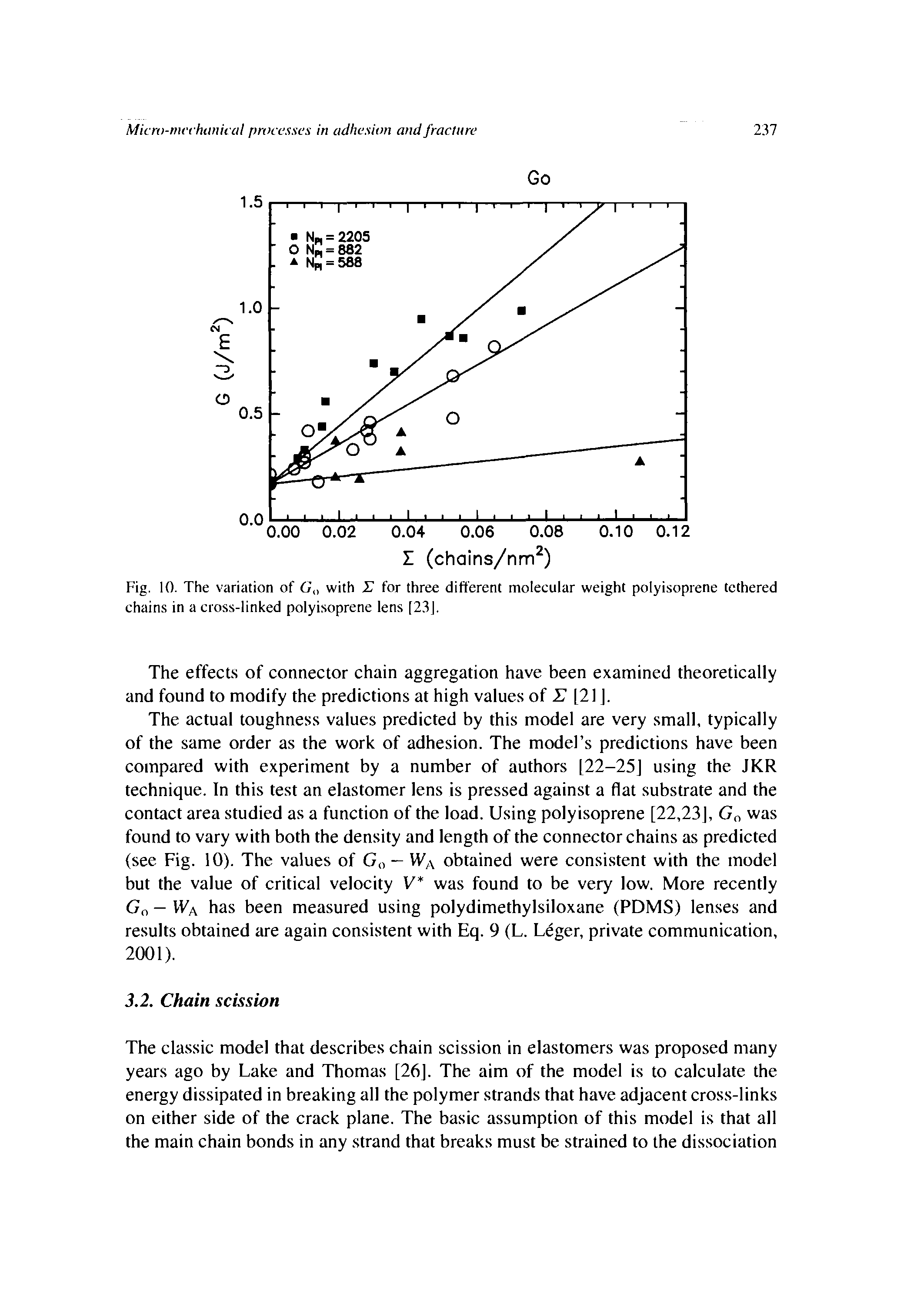 Fig. 10. The variation of 6, with E for three different molecular weight polyisoprene tethered chains in a cross-linked polyisoprene lens [23].