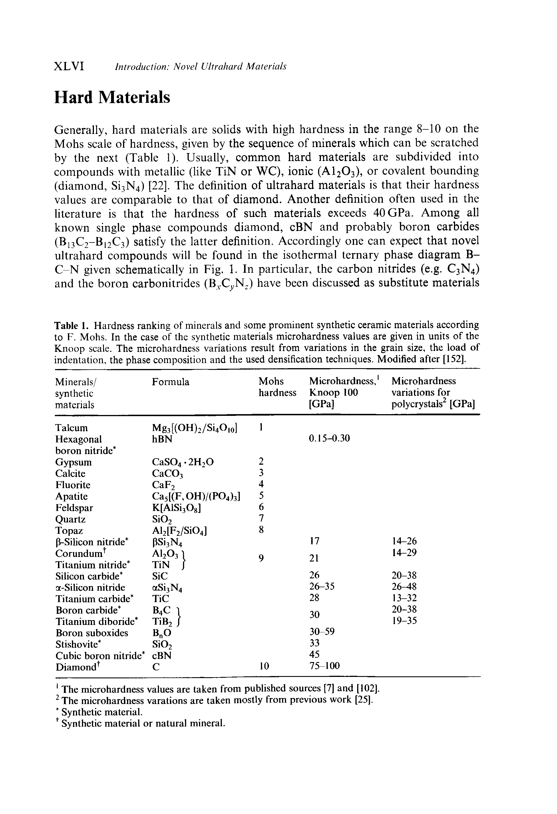 Table 1. Hardness ranking of minerals and some prominent synthetic ceramic materials according to F. Mohs. In the case of the synthetic materials microhardness values are given in units of the Knoop scale. The microhardness variations result from variations in the grain size, the load of indentation, the phase composition and the used densification techniques. Modified after [152].