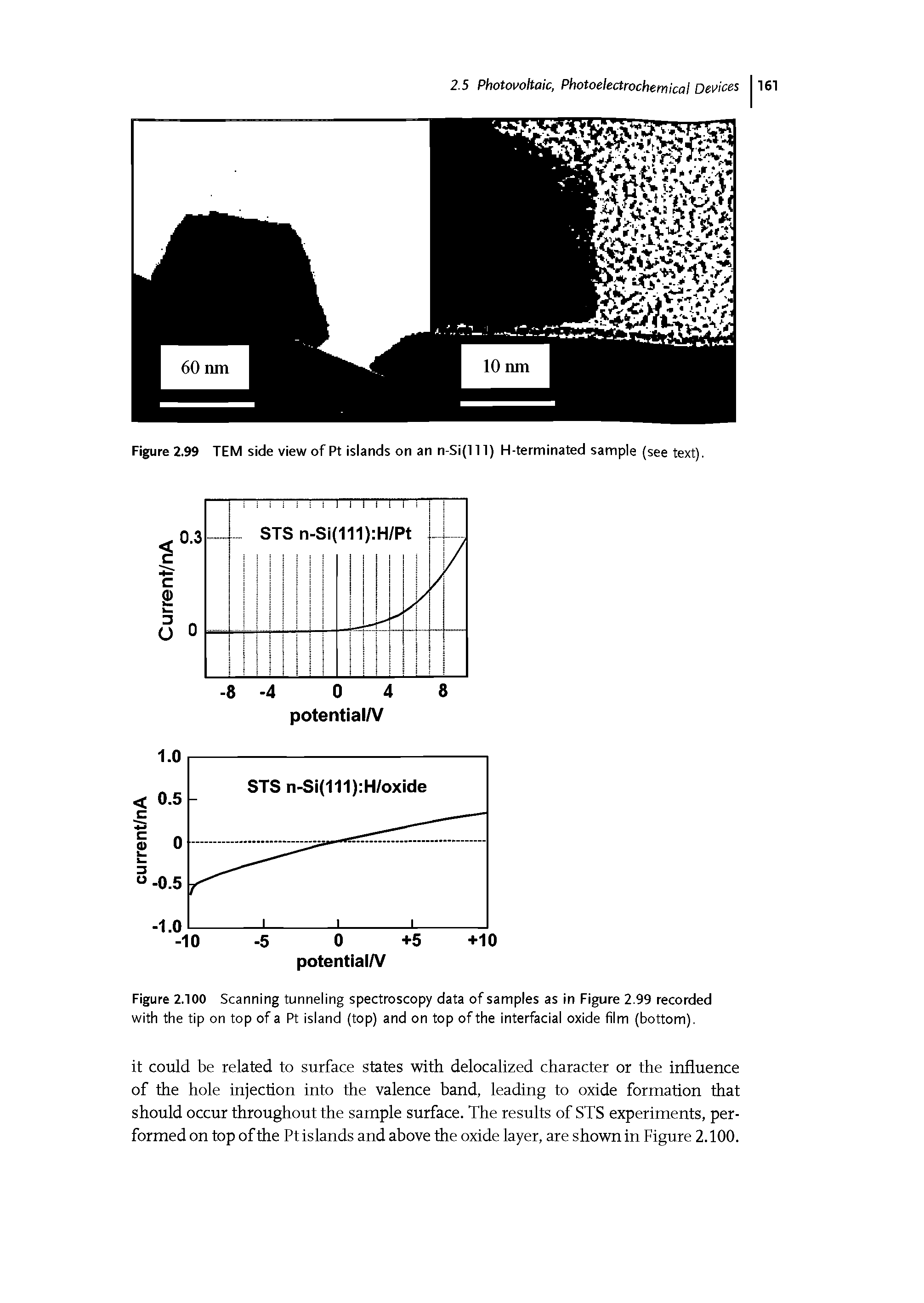 Figure 2.100 Scanning tunneling spectroscopy data of samples as in Figure 2.99 recorded with the tip on top of a Pt island (top) and on top of the interfacial oxide film (bottom).