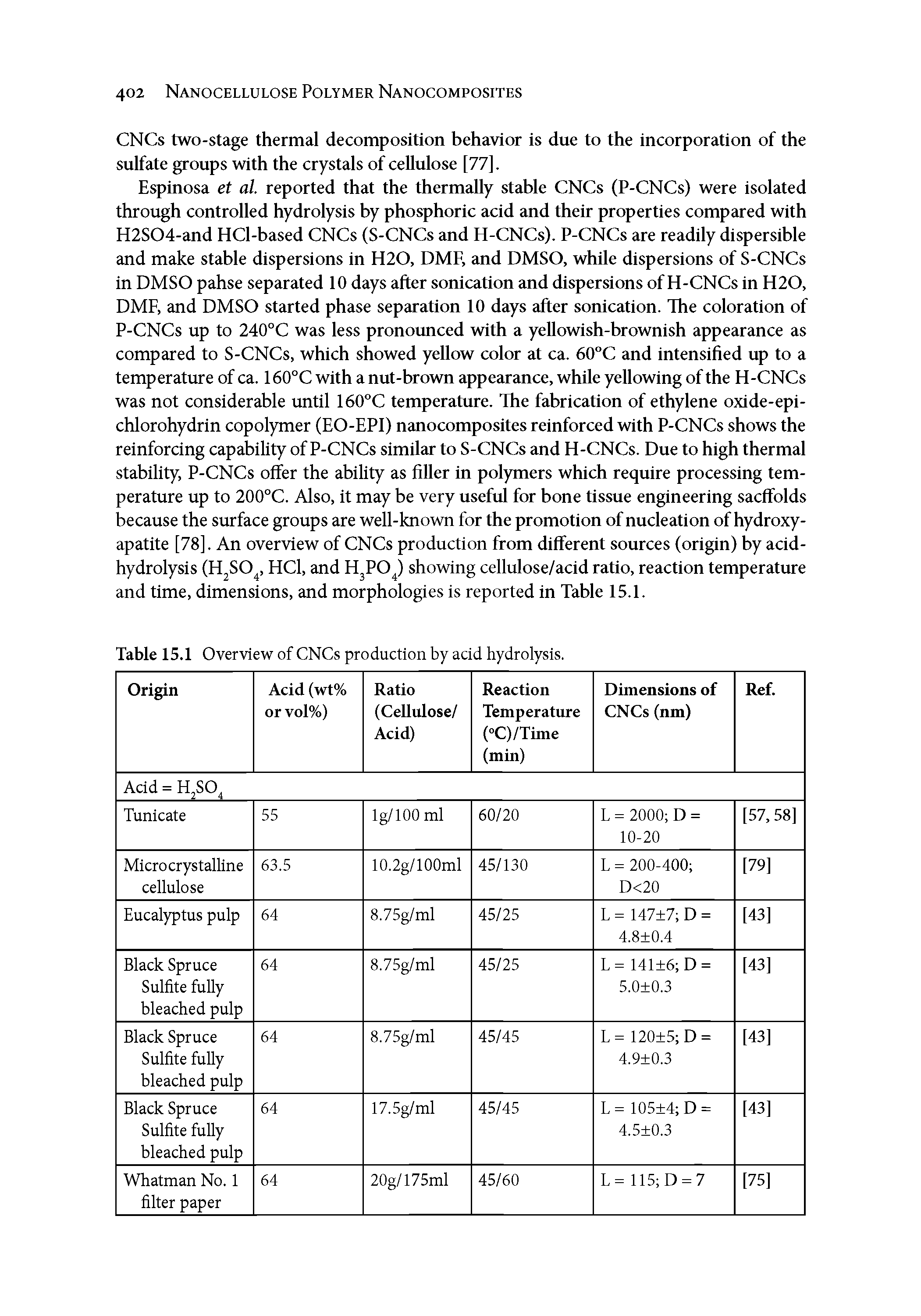 Table 15.1 Overview of CNCs production by acid hydrolysis.