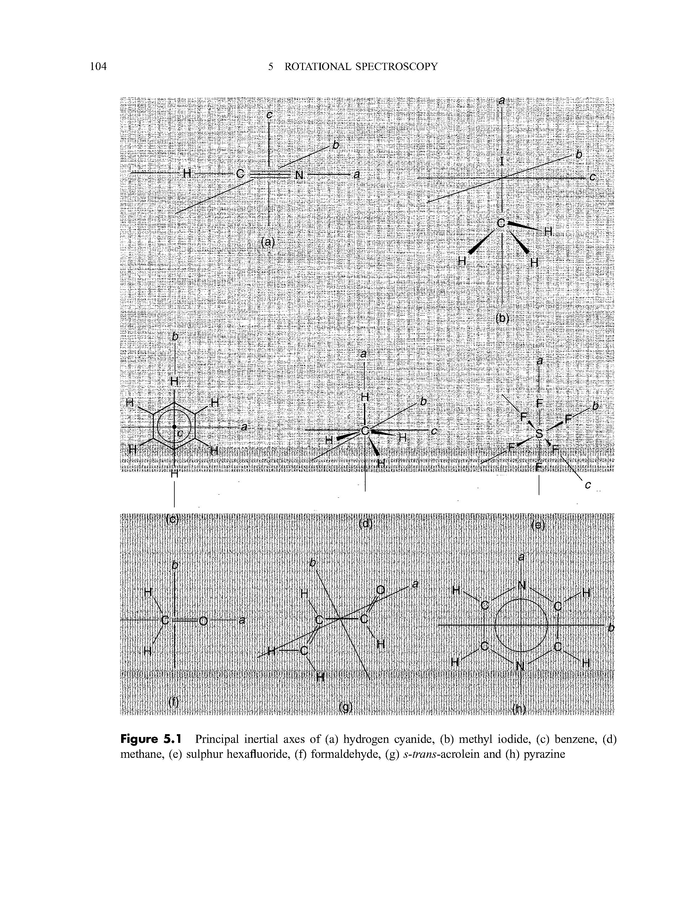 Figure 5.1 Principal inertial axes of (a) hydrogen cyanide, (b) methyl iodide, (c) benzene, (d) methane, (e) sulphur hexafluoride, (f) formaldehyde, (g) s-lraws-acrolein and (h) pyrazine...