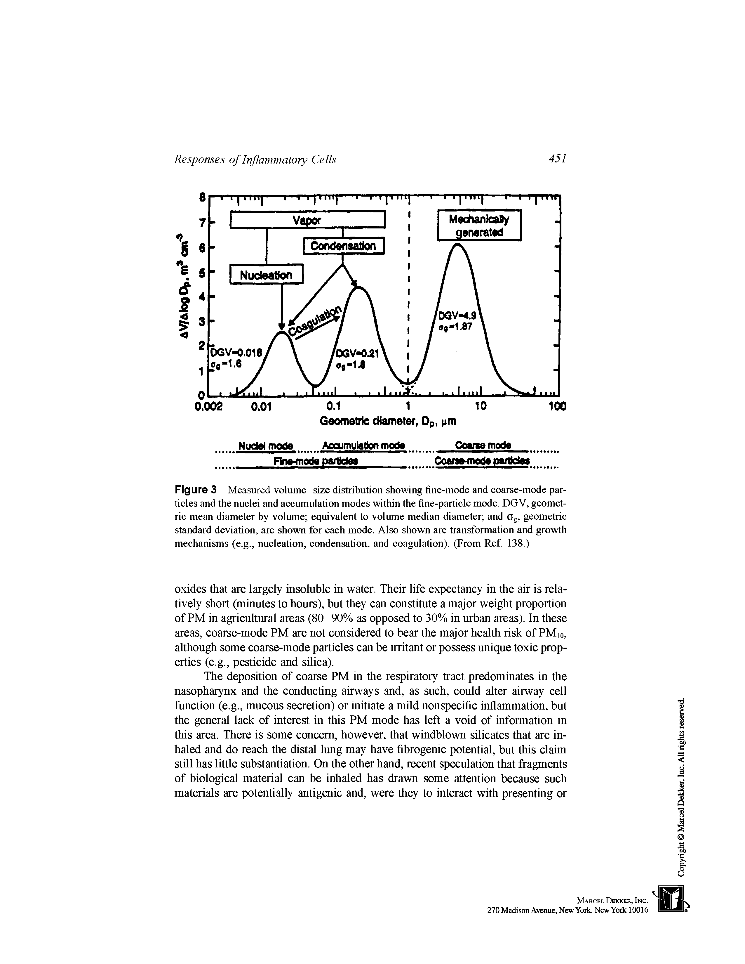 Figure 3 Measured volume-size distribution showing fine-mode and coarse-mode particles and the nuclei and accumulation modes within the fine-particle mode. DGV, geometric mean diameter by volume equivalent to volume median diameter, and Og, geometric standard deviation, are shown for each mode. Also shown are transformation and growth mechanisms (e.g., nucleation, condensation, and coagulation). (From Ref 138.)...