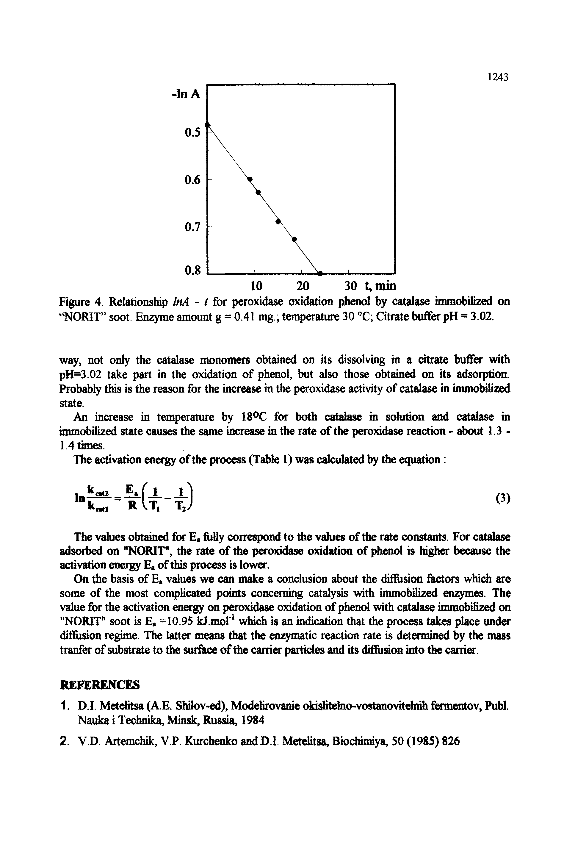 Figure 4. Relationship InA - t for peroxidase oxidation riienoi by catalase immobilized on NORIT soot. Enzyme amount g = 0.41 mg., temperature 30 °C Citrate buffer pH = 3.02.