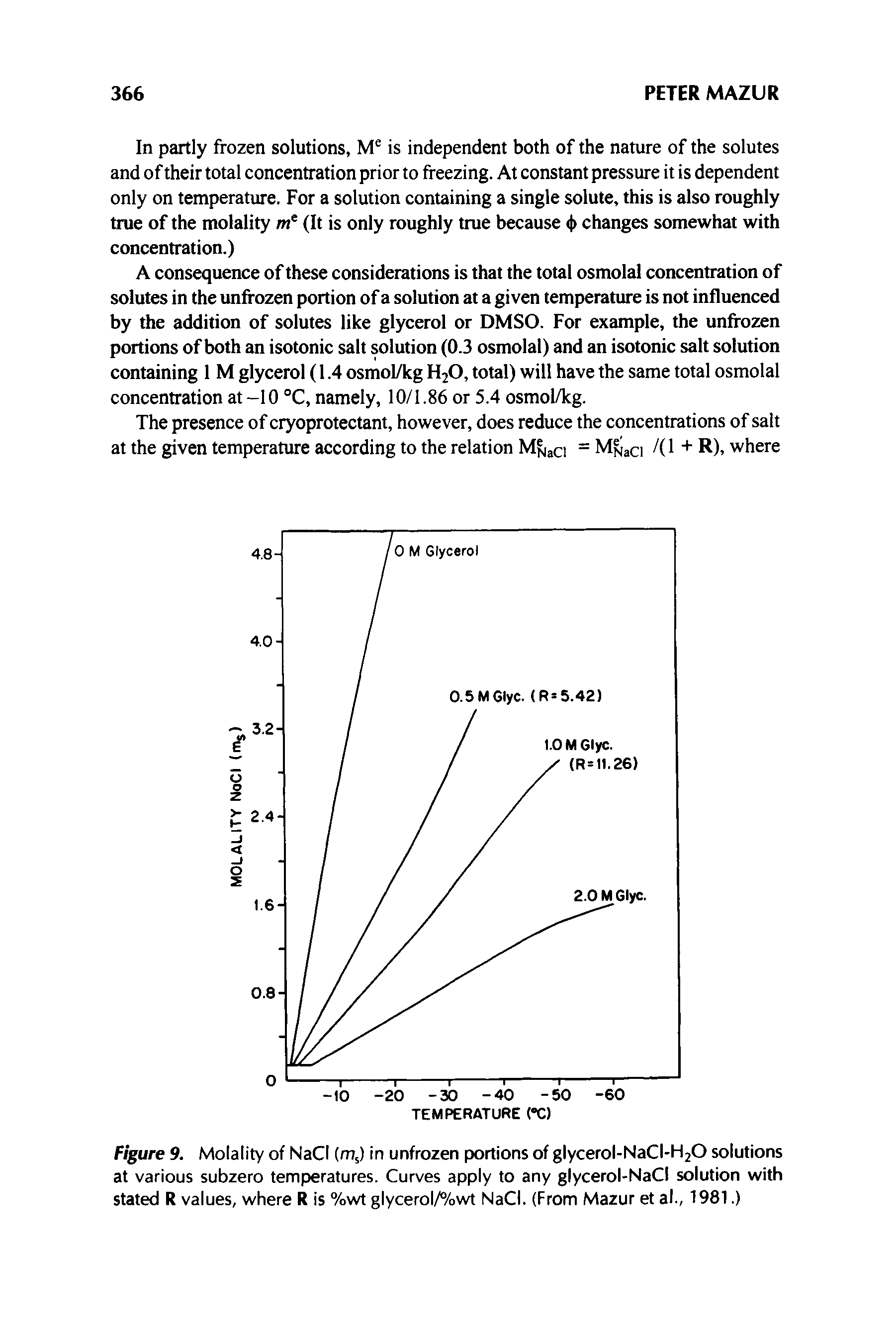 Figure 9. Molality of NaCI (mj in unfrozen portions of glycerol-NaCI-HjO solutions at various subzero temperatures. Curves apply to any glycerol-NaCI solution with stated R values, where R is %wt glycerol/%wt NaCI. (From Mazur et al., 1981.)...