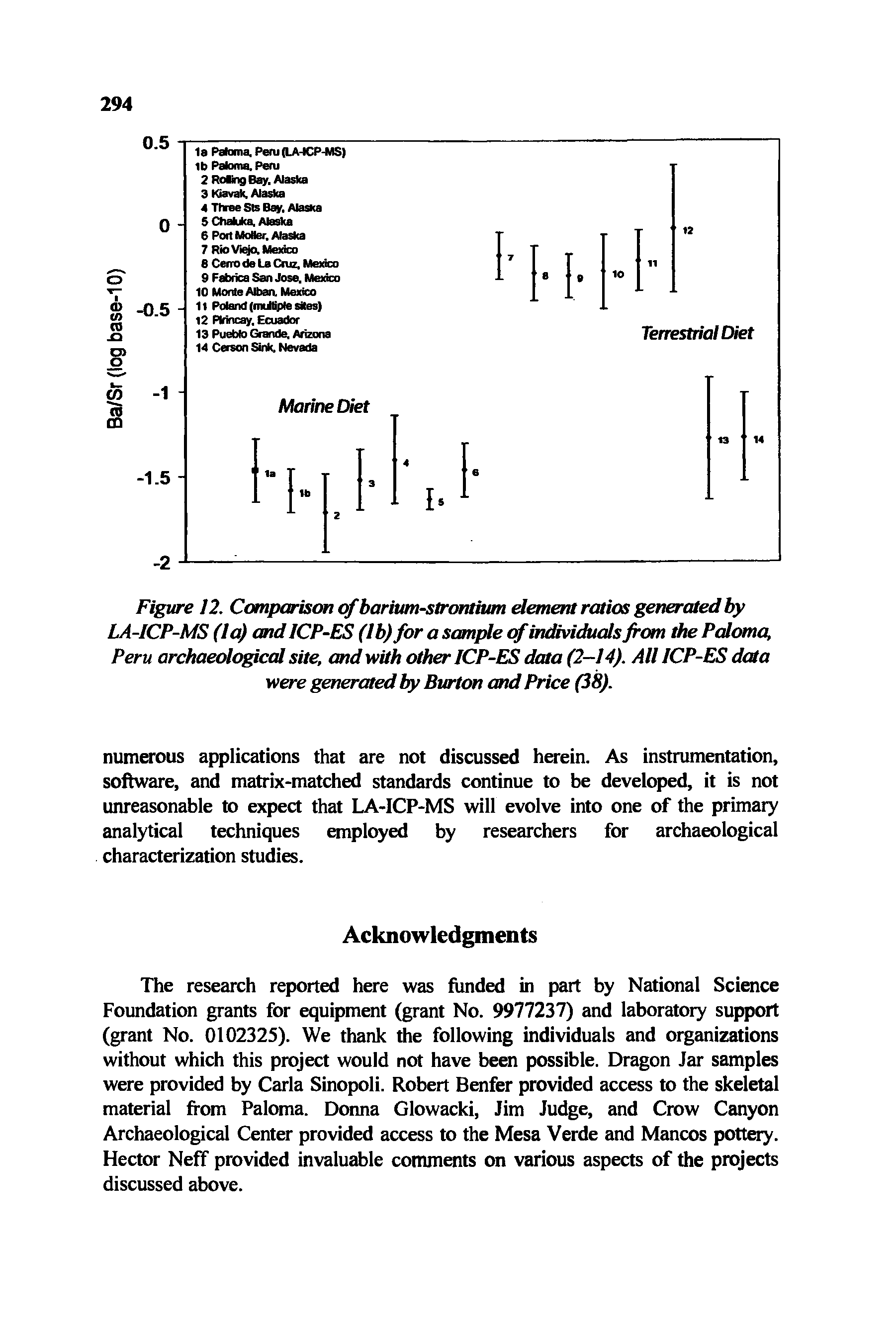 Figure 12. Comparison of barium-strontium element ratios generated by LA-ICP-MS (la) and ICP-ES (lb) for a sample of individuals from the Paloma, Peru archaeological site, and with other ICP-ES data (2-14). All ICP-ES data were generated by Burton and Price (38).