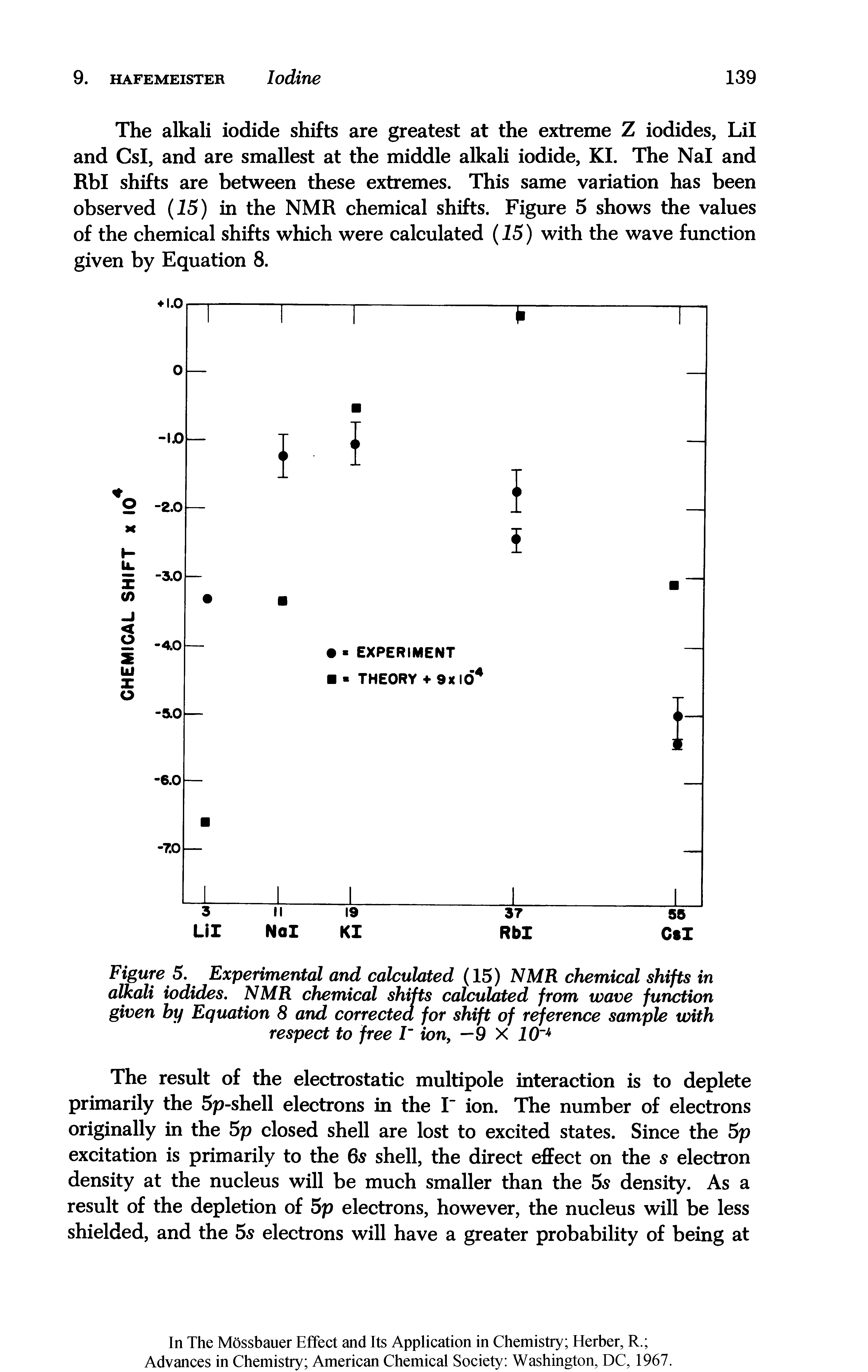 Figure 5. Experimental and calculated (15) NMR chemical shifts in alkali iodides. NMR chemical shifts calculated from wave function given by Equation 8 and corrected for shift of reference sample with respect to free I ion, —9 X 10 ...