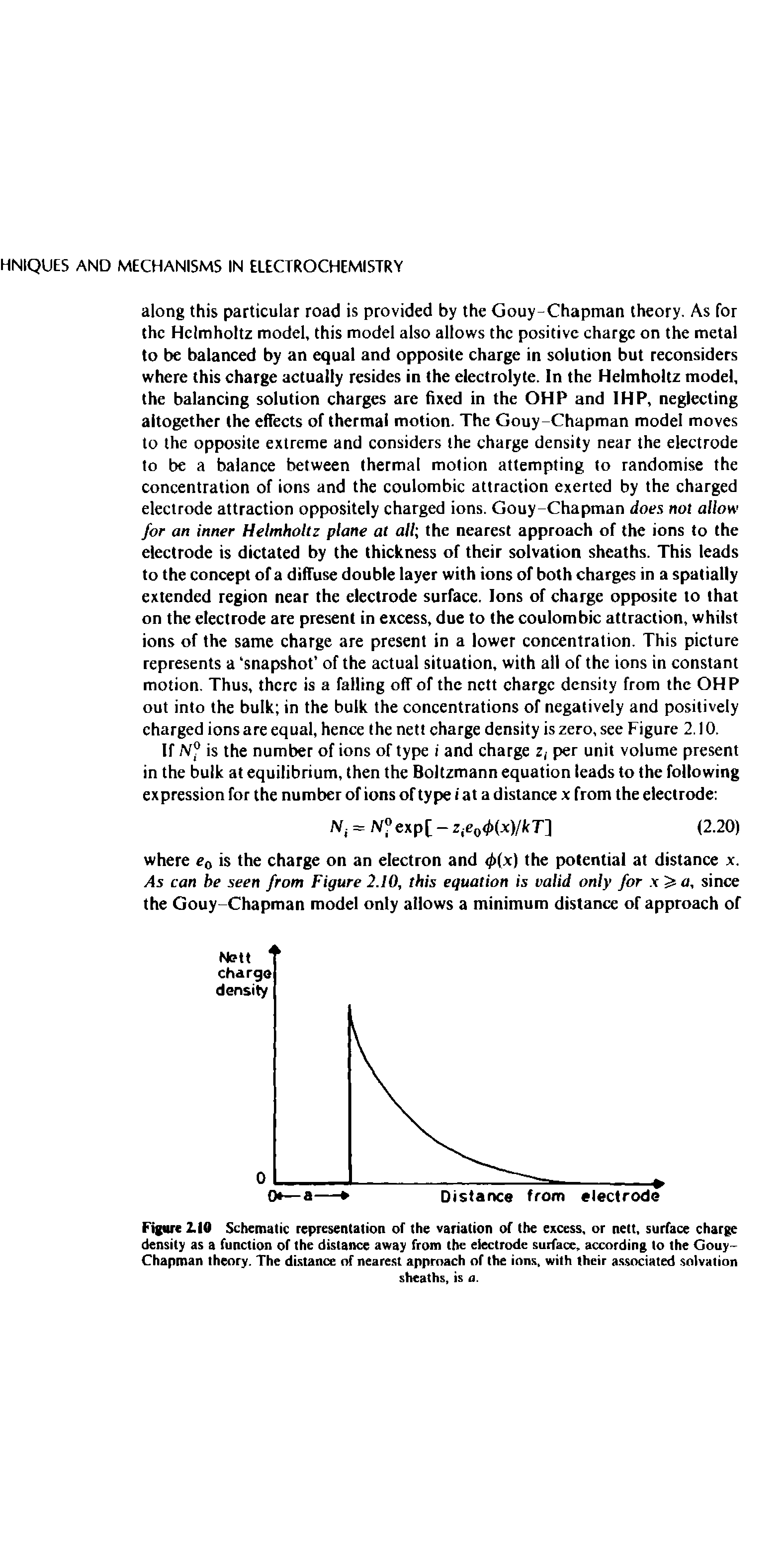 Figure 2.10 Schematic representation of the variation of the excess, or nett, surface charge density as a function of the distance away from the electrode surface, according to the Gouy-Chapman theory. The distance of nearest approach of the ions, with their associated solvation...