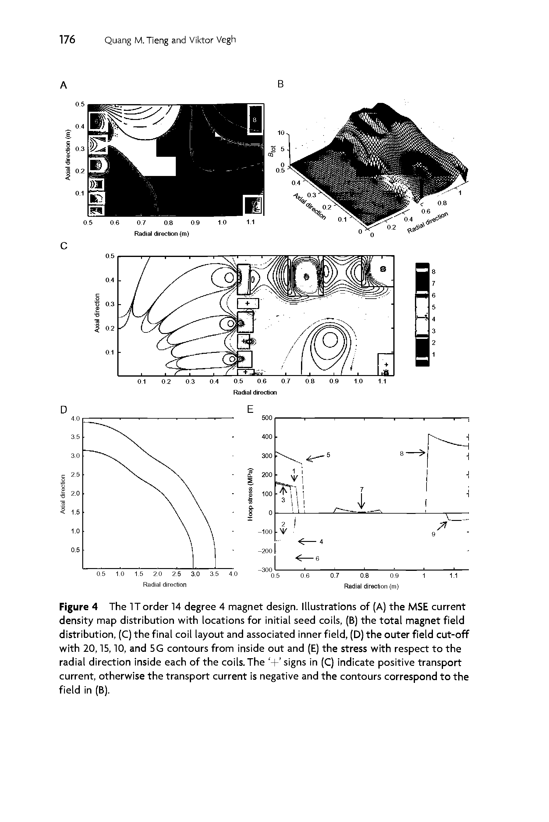 Figure 4 The IT order 14 degree 4 magnet design. Illustrations of (A) the MSE current density map distribution with locations for initial seed coils, (B) the total magnet field distribution, (C) the final coil layout and associated inner field, (D) the outer field cut-off with 20,15,10, and 5G contours from inside out and (E) the stress with respect to the radial direction inside each of the coils. The + signs in (C) indicate positive transport current, otherwise the transport current is negative and the contours correspond to the field in (B).