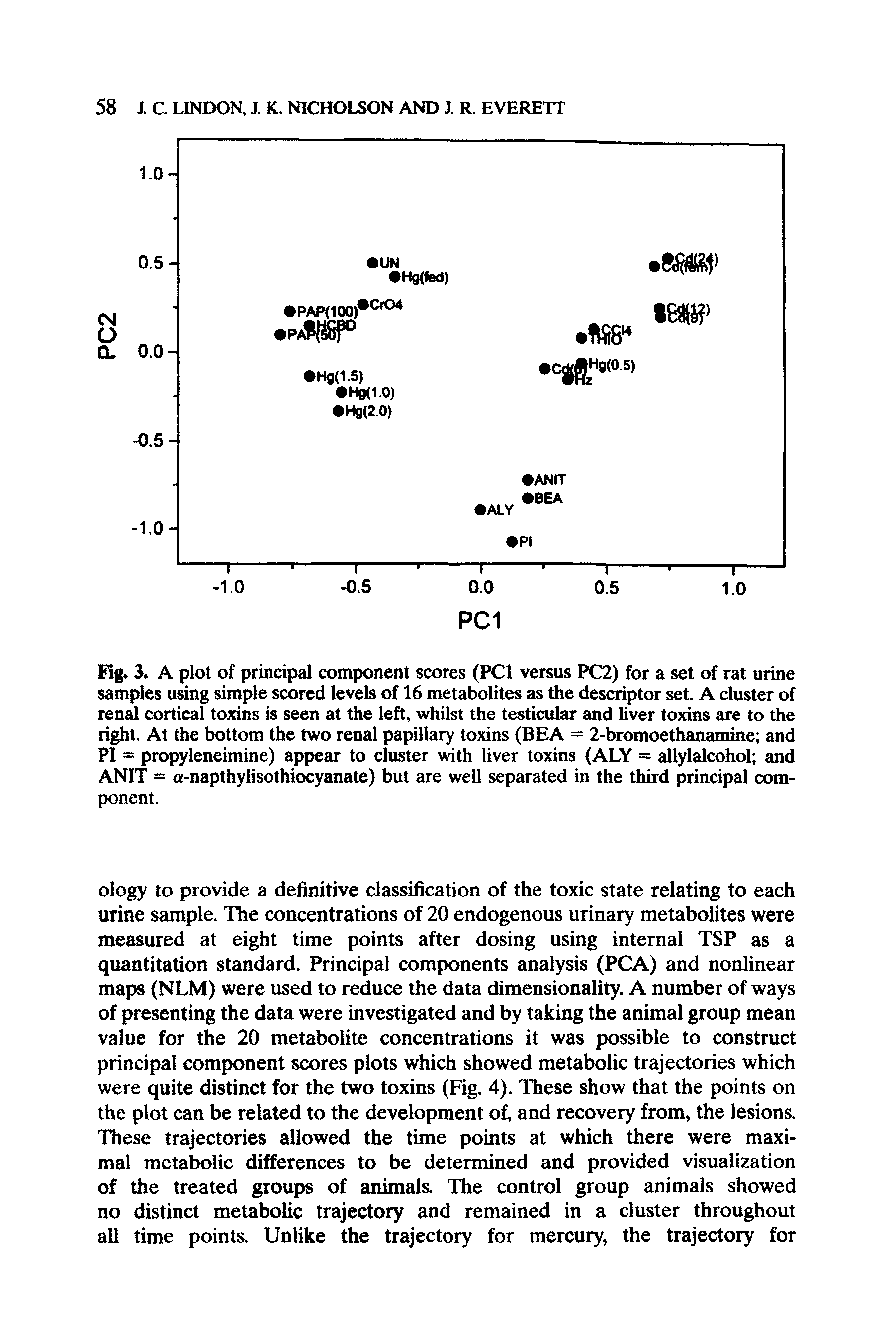 Fig. 3. A plot of principal component scores (PCI versus PC2) for a set of rat urine samples using simple scored levels of 16 metabolites as the descriptor set. A cluster of renal cortical toxins is seen at the left, whilst the testicular and liver toxins are to the right. At the bottom the two renal papillary toxins (BEA = 2-bromoethanamine and PI = propyleneimine) appear to cluster with liver toxins (ALY = allylalcohol and ANIT = o-napthylisothiocyanate) but are well separated in the third principal component.