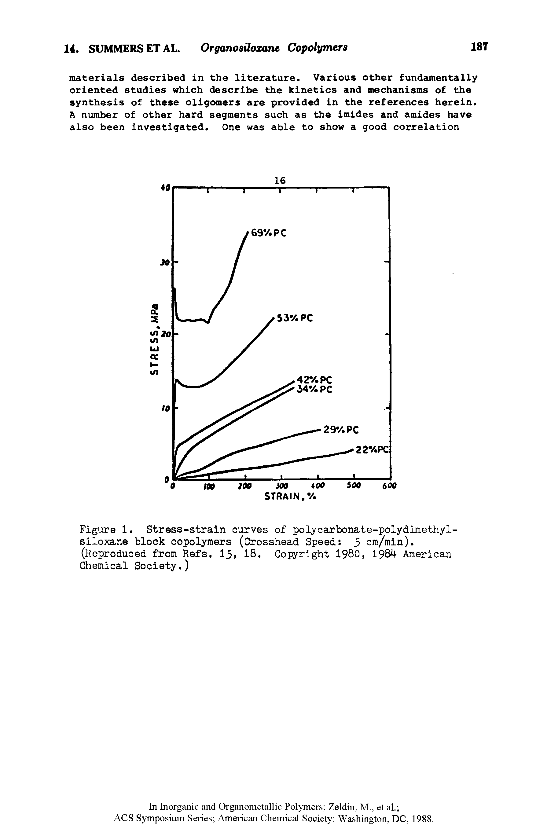 Figure 1. Stress-strain curves of polycarbonate-polydimethyl-siloxane block copolymers (Crosshead Speeds 5 cm/min). (Reproduced from Refs. 15 18. Copyright 1980, 1984 American Chemical Society.)...