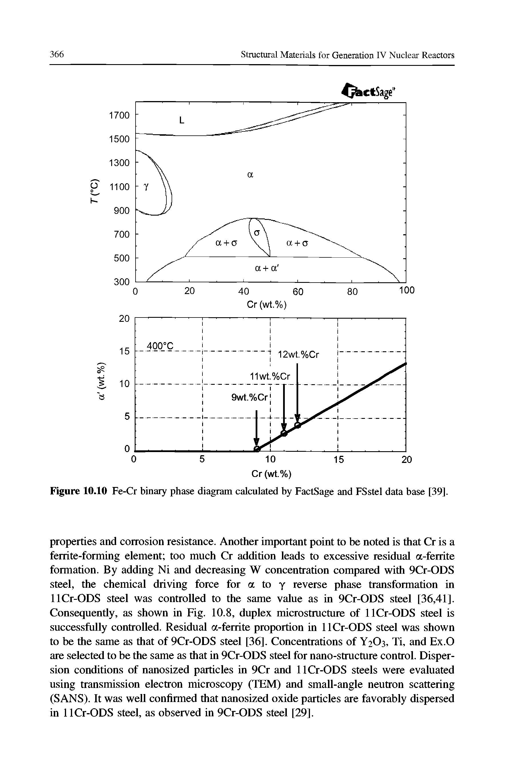 Figure 10.10 Fe-Cr binary phase diagram calculated by FactSage and FSstel data base [39].