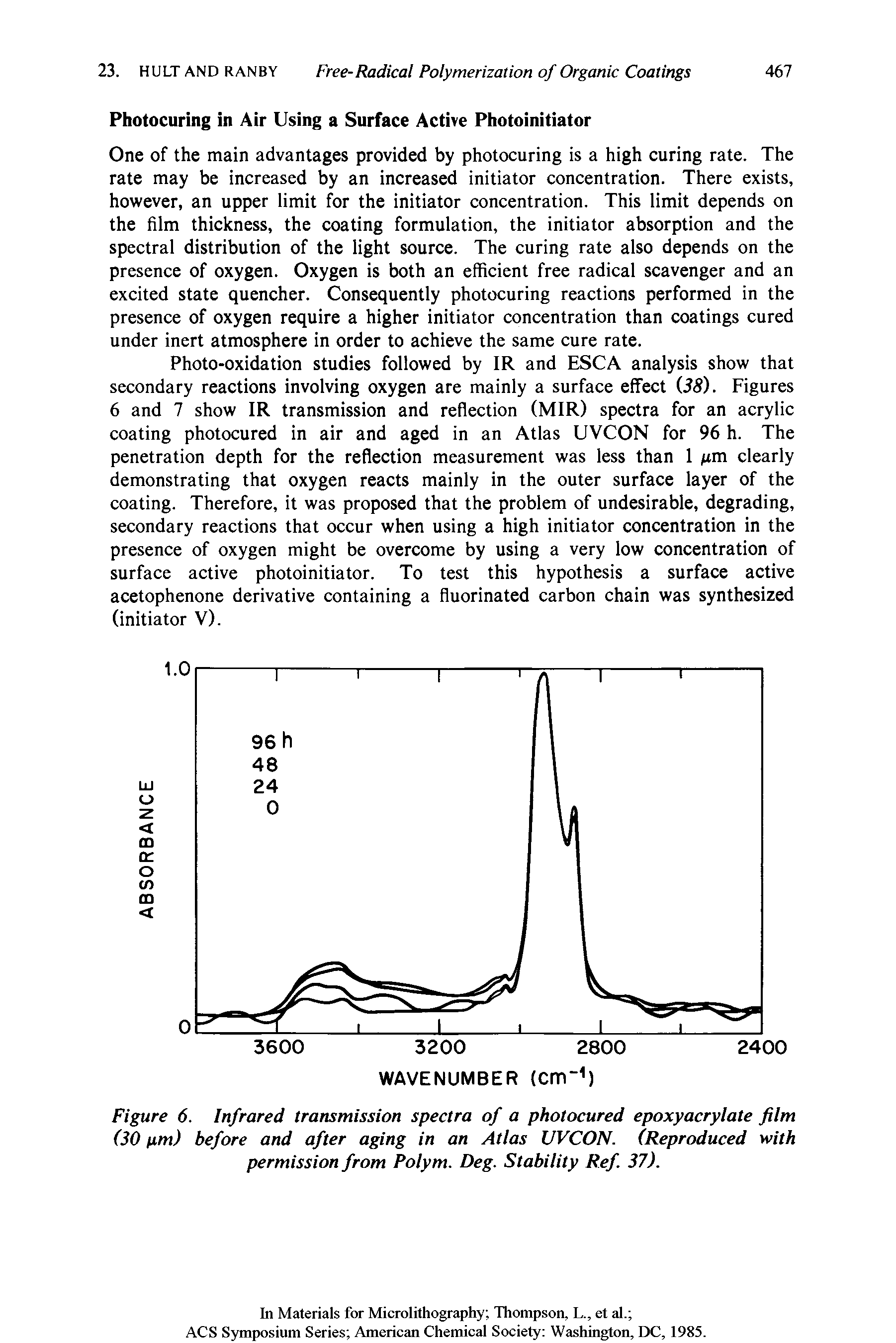 Figure 6. Infrared transmission spectra of a photocured epoxyacrylate film (30 ytm) before and after aging in an Atlas UVCON. (Reproduced with permission from Polym. Deg. Stability Ref. 37).