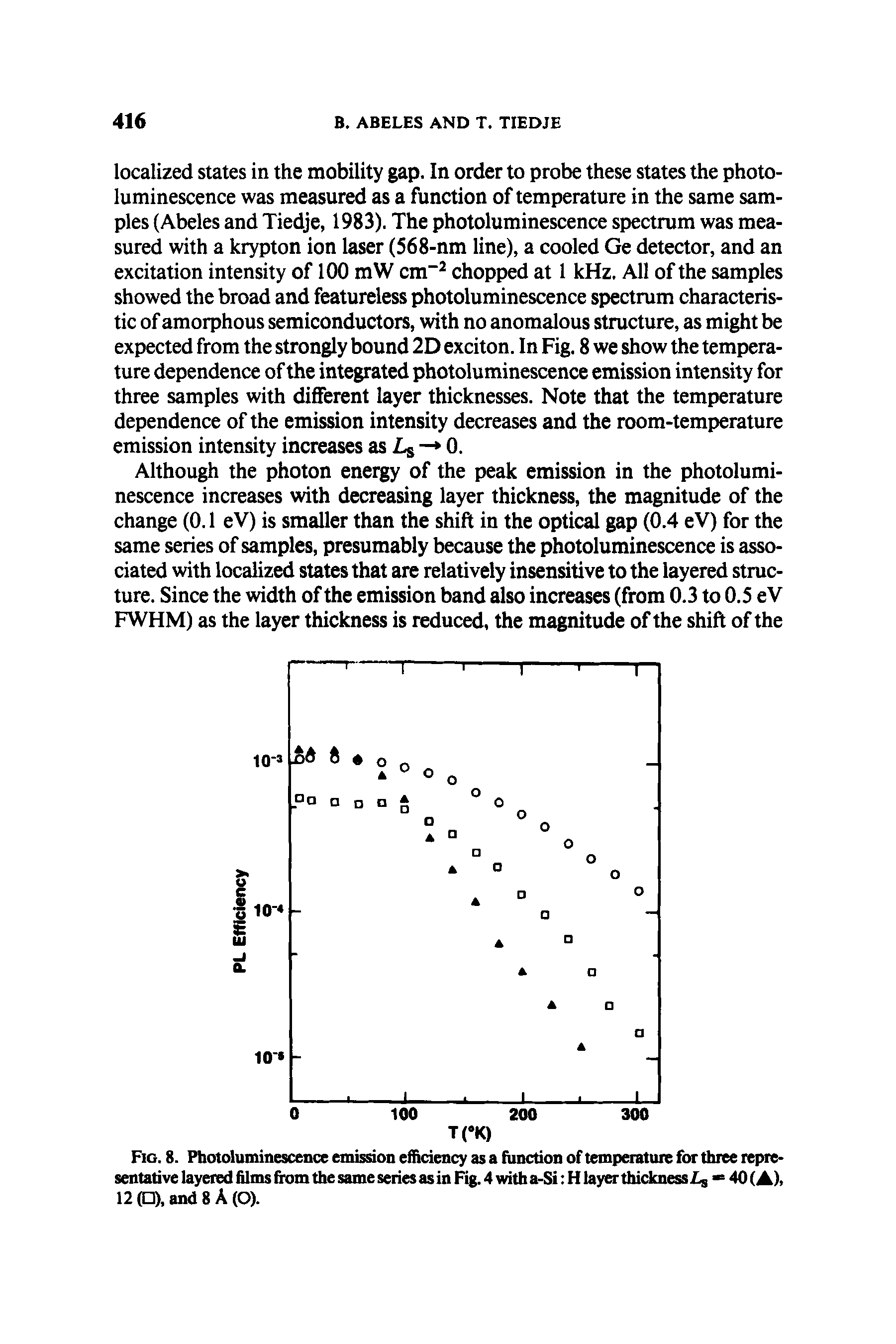 Fig. 8. Photoluminescence emission efficiency as a function of temperature for three representative layered films from the same series as in Fig. 4 with a-Si H layer thickness L, 40(A). 12 ( ), and 8 A (O).