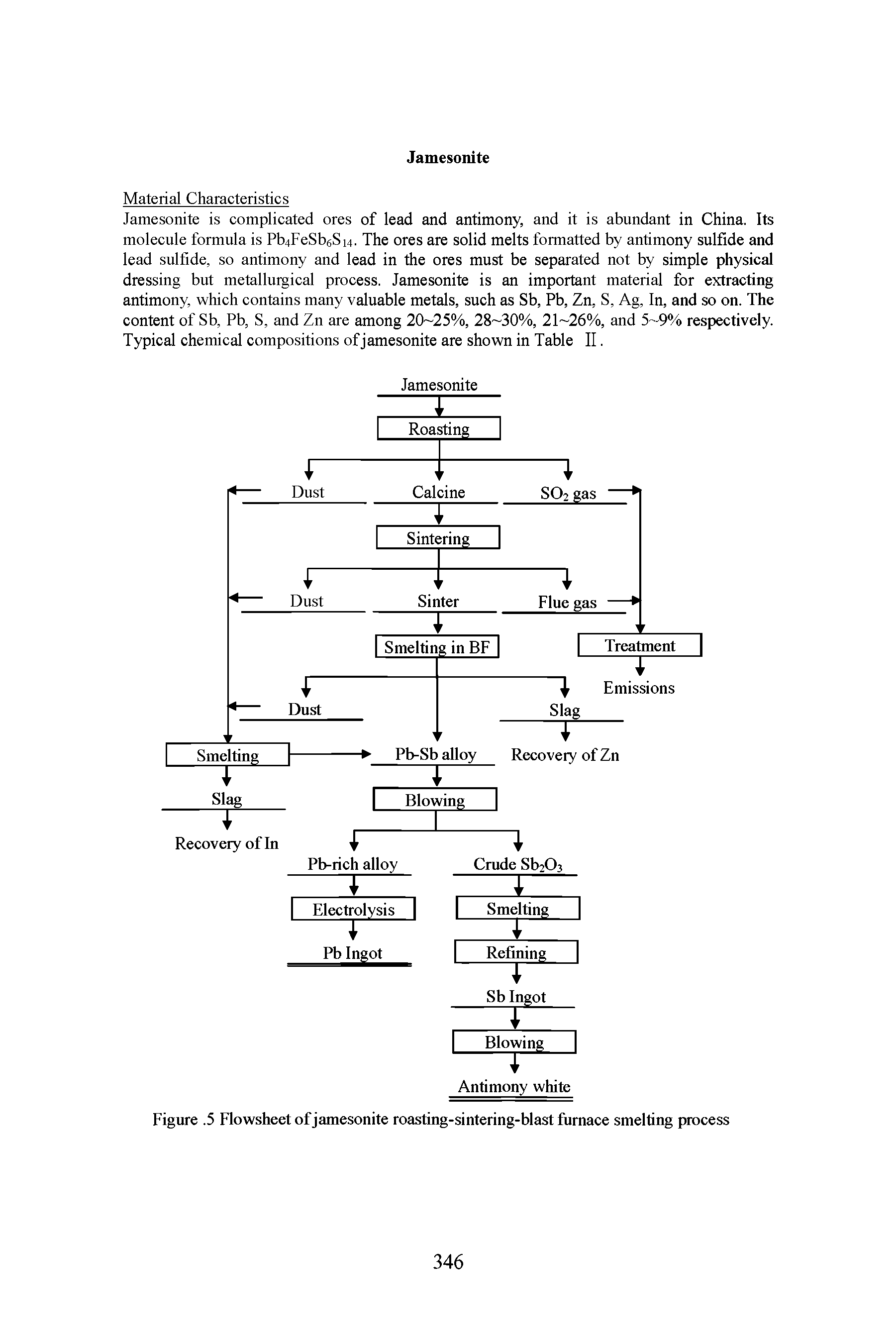 Figure. 5 Flowsheet of jamesonite roasting-sintering-blast furnace smelting process...