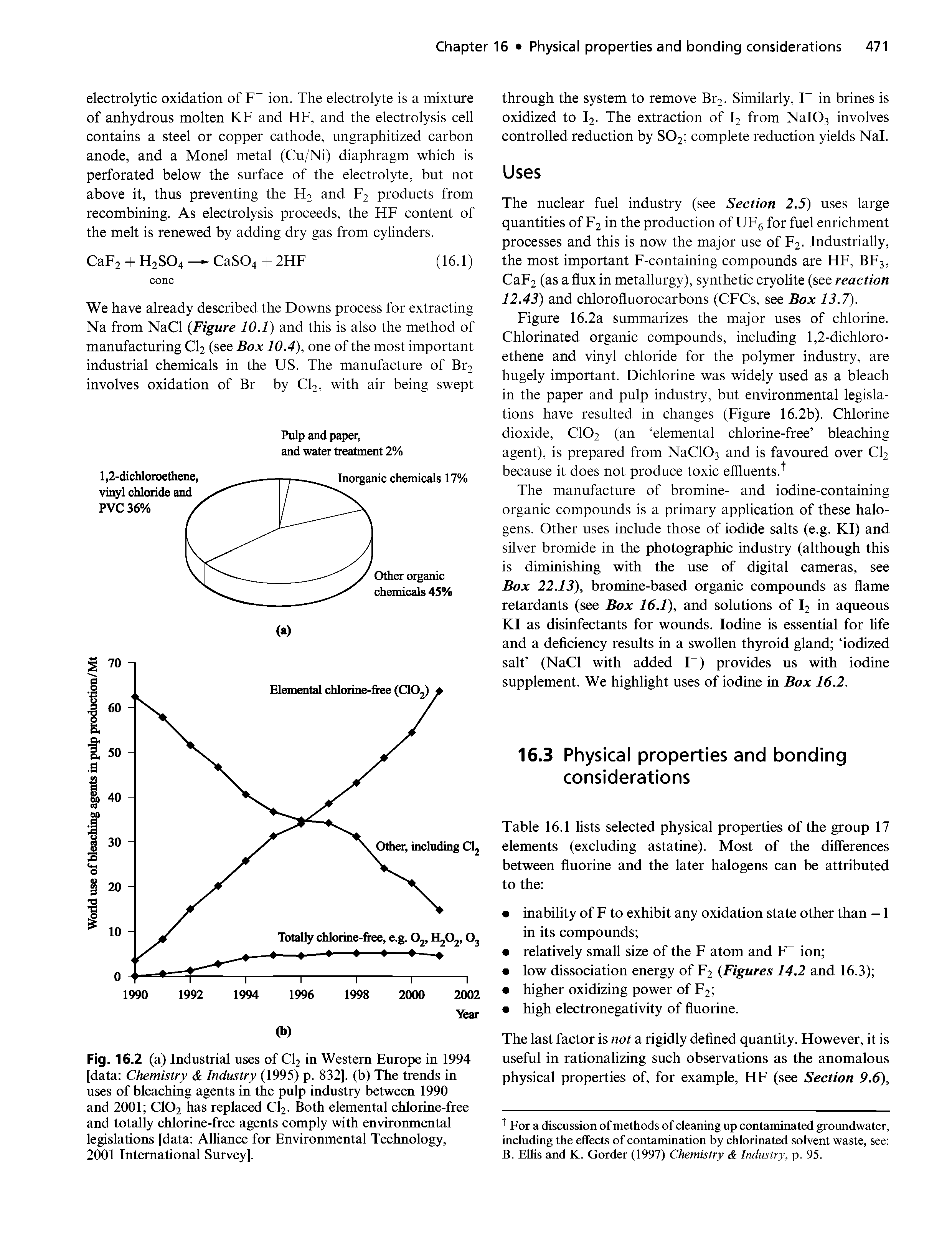 Figure 16.2a summarizes the major uses of chlorine. Chlorinated organic compounds, including 1,2-dichloro-ethene and vinyl chloride for the polymer industry, are hugely important. Dichlorine was widely used as a bleach in the paper and pulp industry, but environmental legislations have resulted in changes (Figure 16.2b). Chlorine dioxide, CIO2 (an elemental chlorine-free bleaching agent), is prepared from NaC103 and is favoured over CI2 because it does not produce toxic effluents. ...