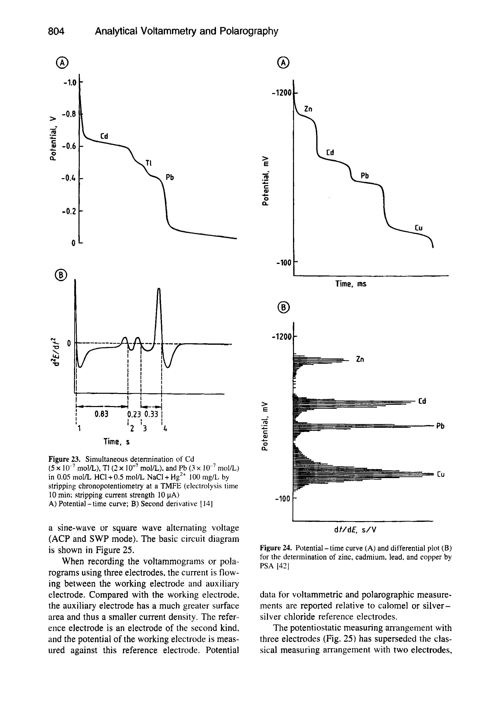 Figure 24. Potential - time curve (A) and differential plot (B) for the determination of zinc, cadmium, lead, and copper by PSA 42j...