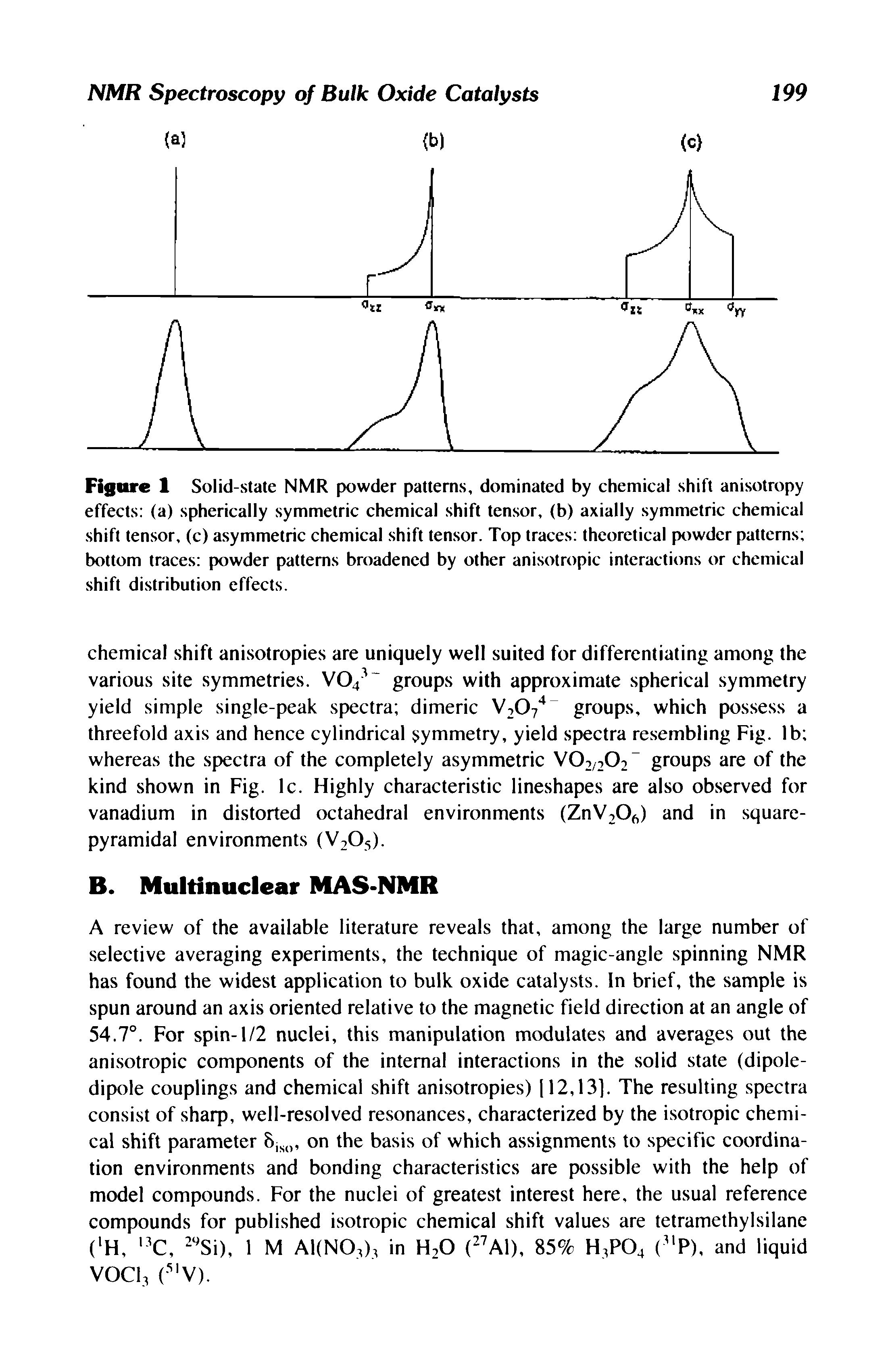 Figure 1 Solid-state NMR powder patterns, dominated by chemical shift anisotropy effects (a) spherically symmetric chemical shift tensor, (b) axially symmetric chemical shift tensor, (c) asymmetric chemical shift tensor. Top traces theoretical powder patterns bottom traces powder patterns broadened by other anisotropic interactions or chemical shift distribution effects.
