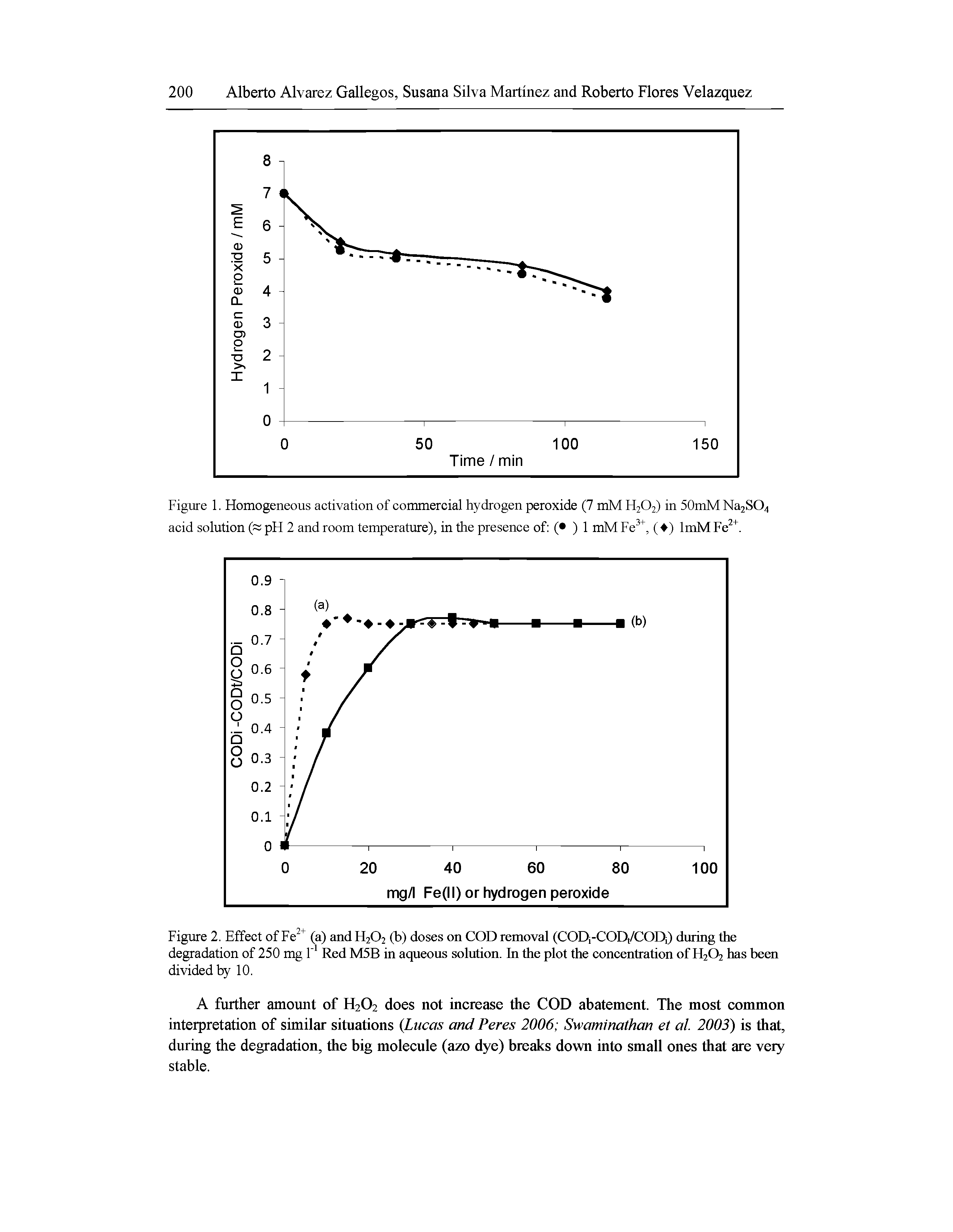 Figure 1. Homogeneous activation of commercial hydrogen peroxide (7 mM H2O2) in 50mMNa2SO4 acid solution ( pH 2 and room temperature), in the presence of ( ) 1 mMFe, ( ) ImMFe. ...