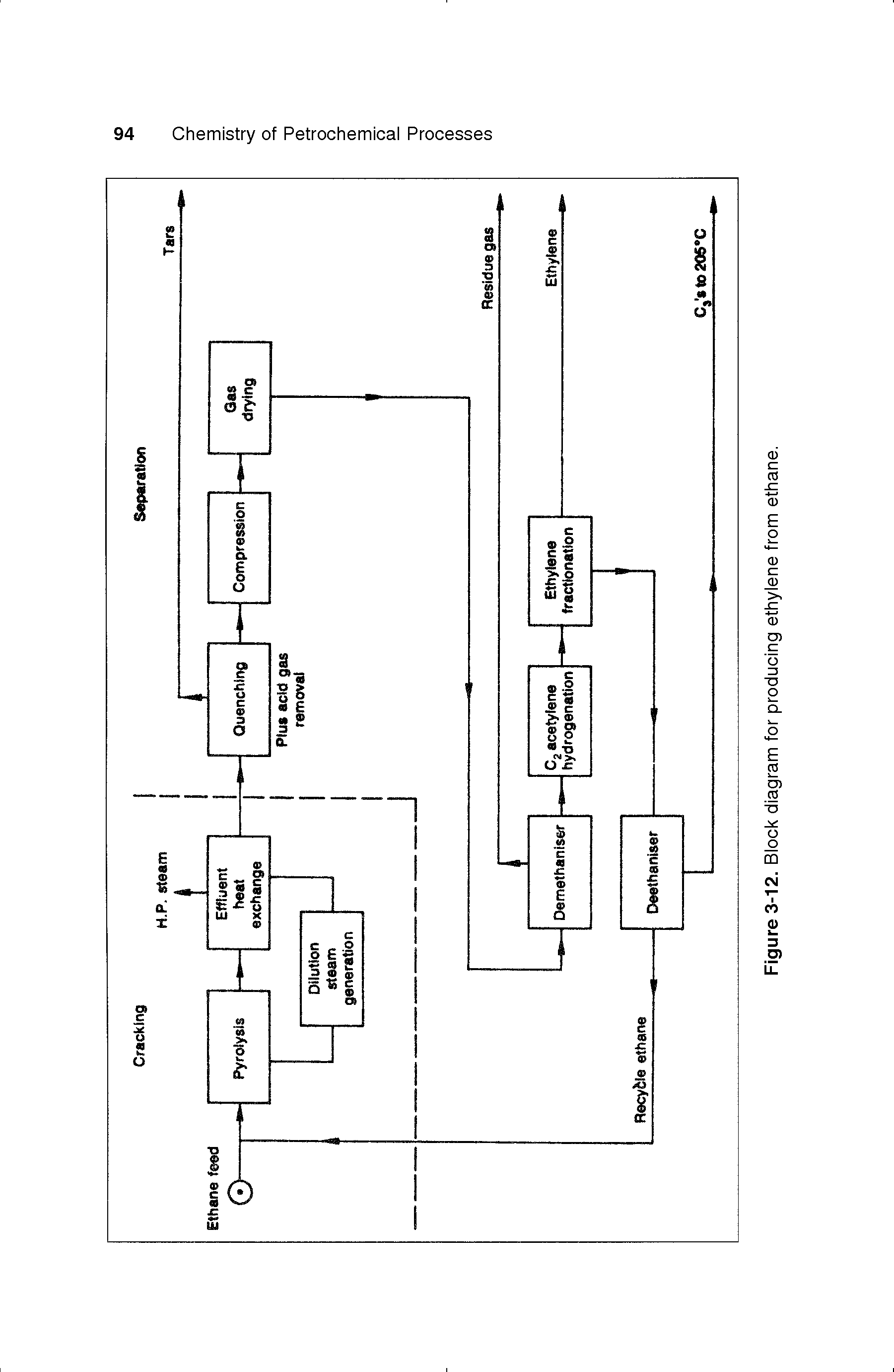 Figure 3-12. Block diagram for producing ethylene from ethane.