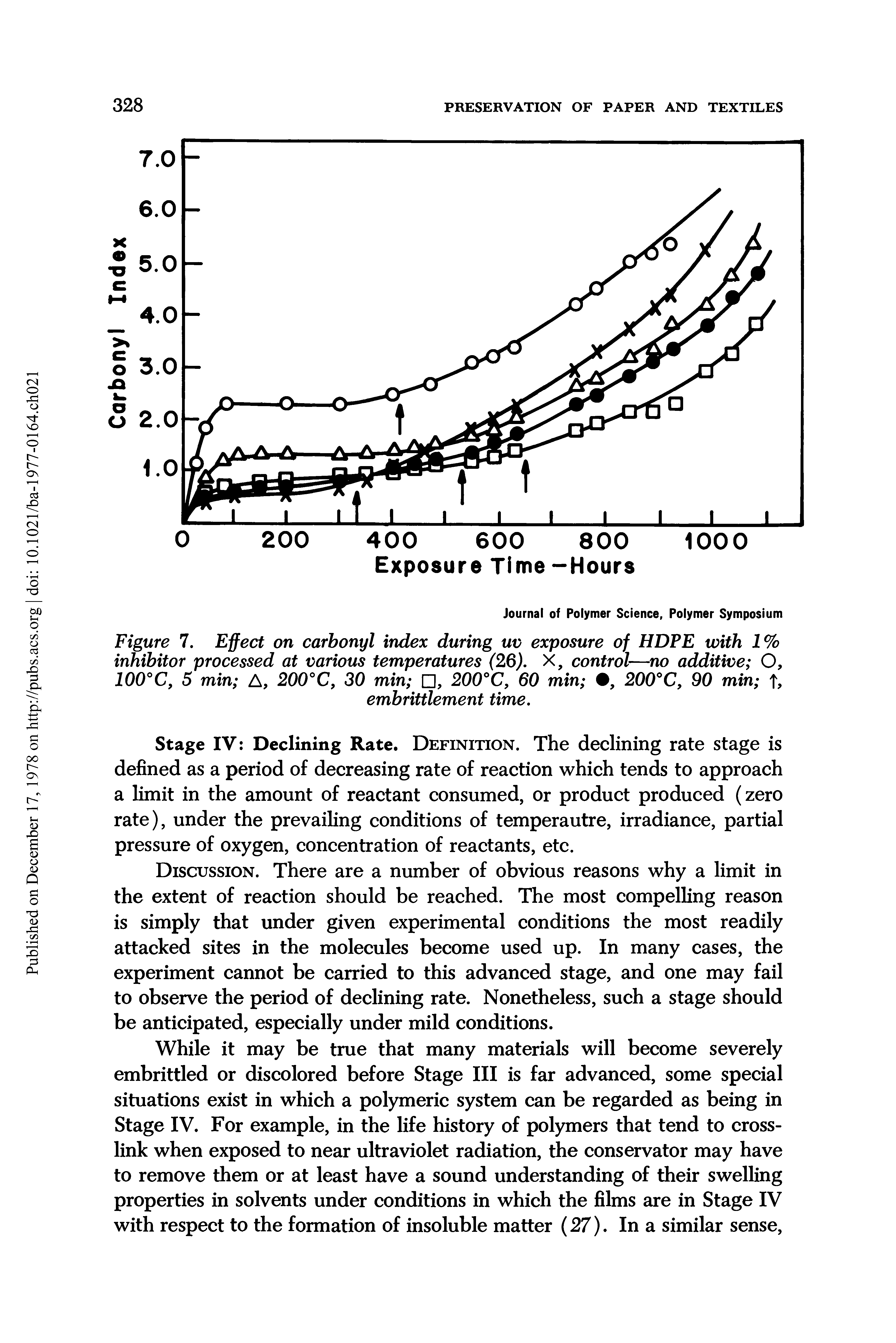 Figure 7. Effect on carbonyl index during uv exposure of HDPE with 1% inhibitor processed at various temperatures (26). X, control—no additive O, I00°C, 5 min A, 200°C, 30 min , 200°C, 60 min , 200°C, 90 min t,...