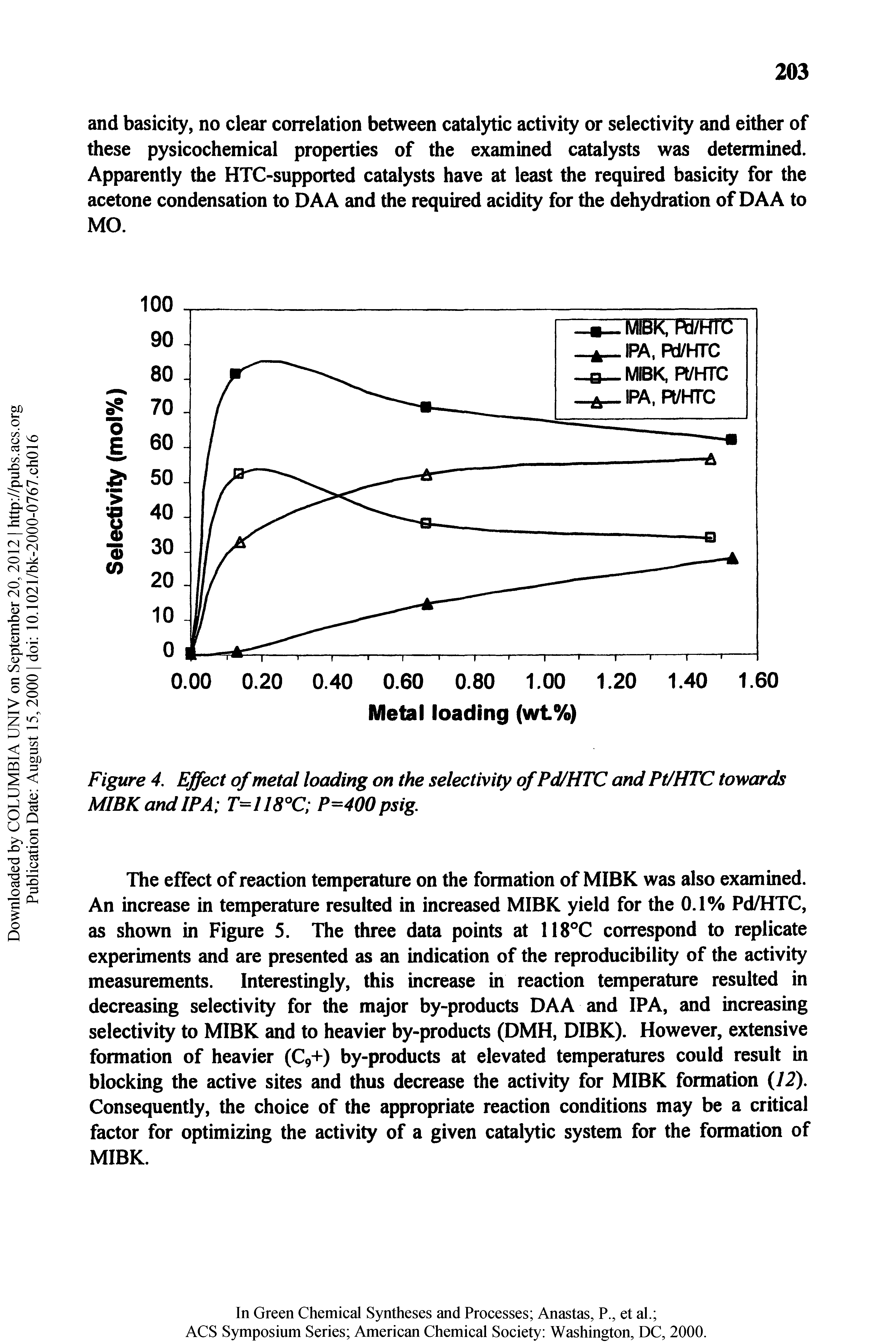 Figure 4, Effect of metal loading on the selectivity ofPd/HTC and Pt/HTC towards MIBKandIPA T=1I8°C P=400psig.