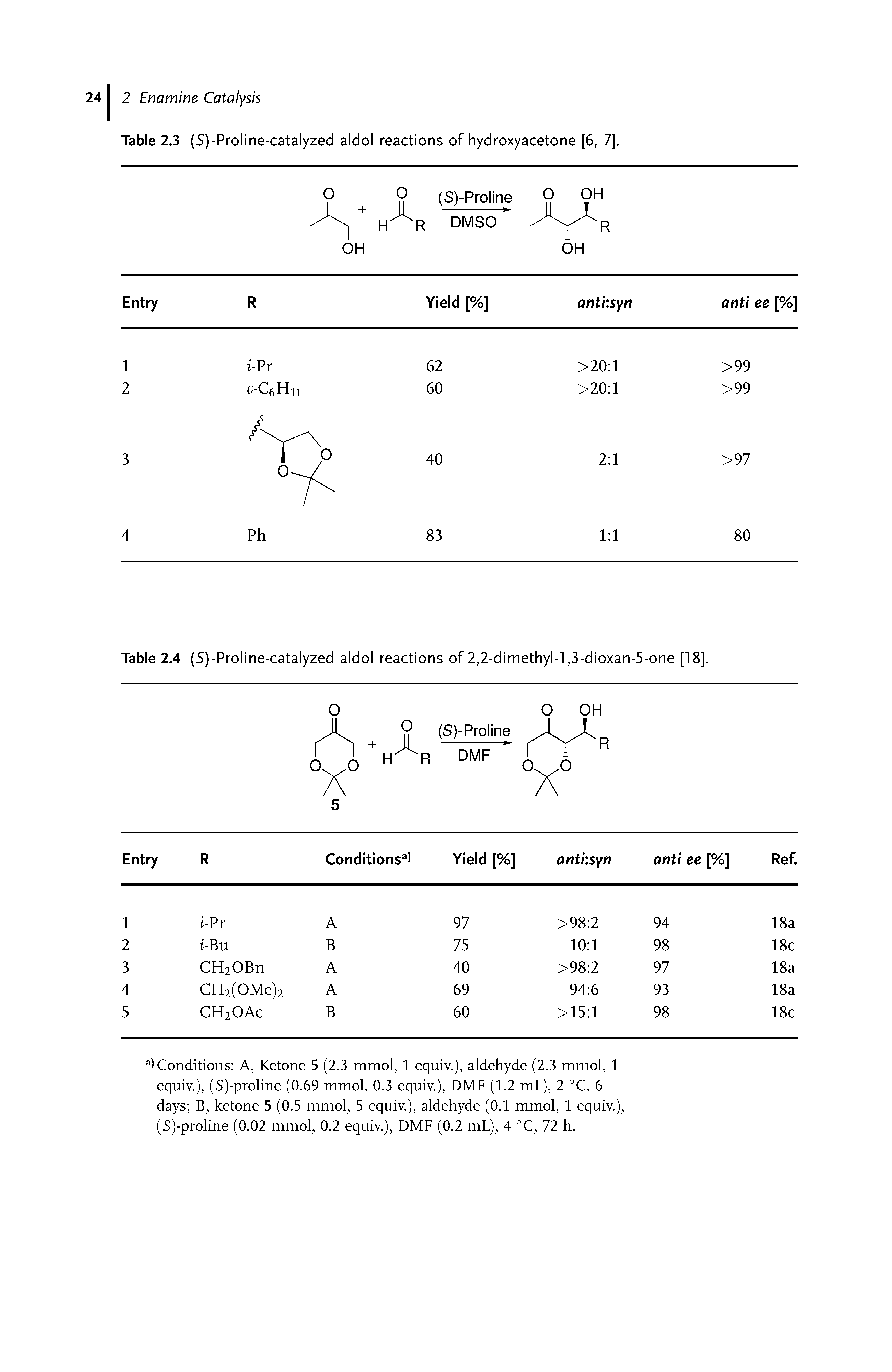 Table 2.3 (S)-Proline-catalyzed aldol reactions of hydroxyacetone [6, 7].