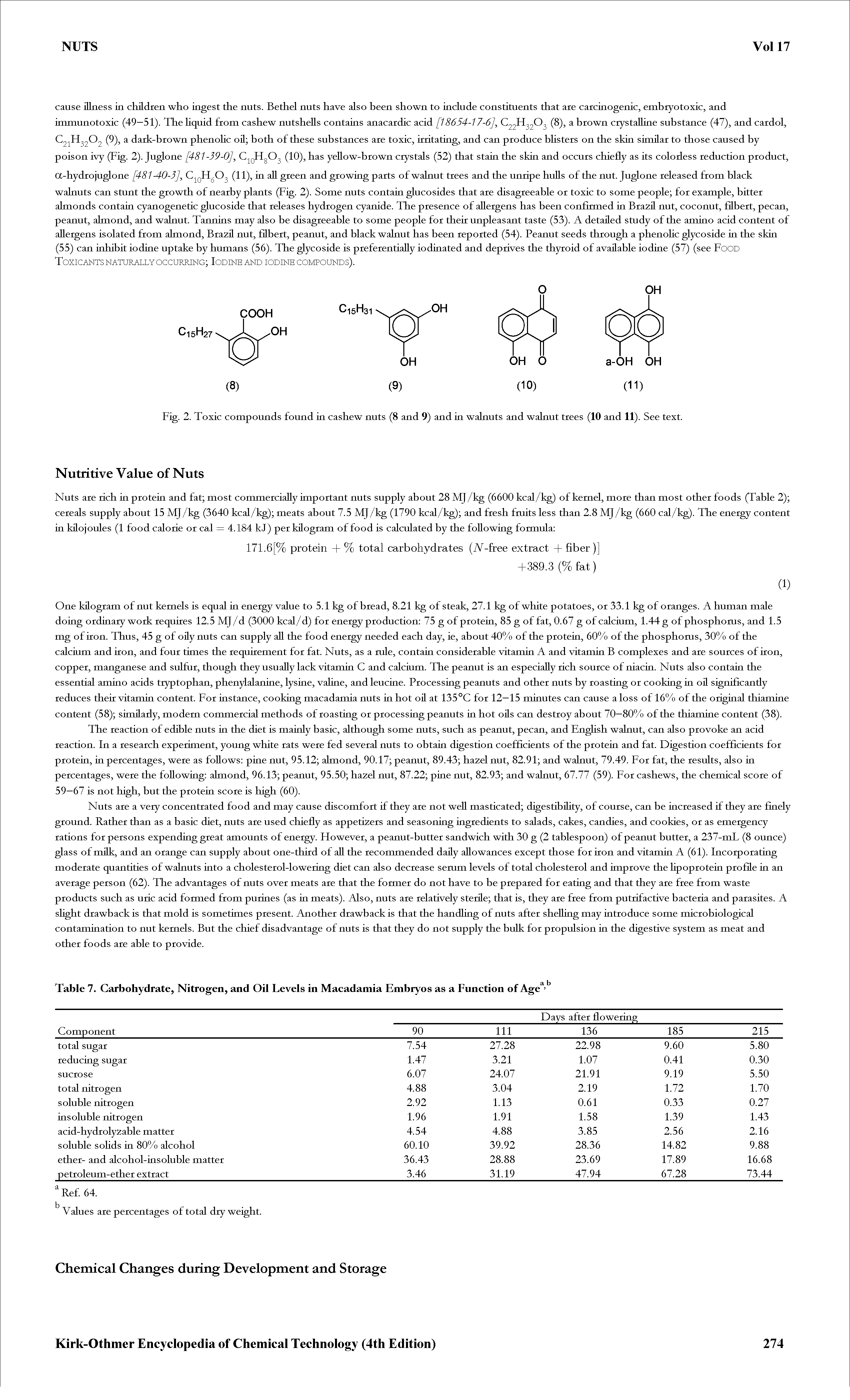 Fig. 2. Toxic compounds found in cashew nuts (8 and 9) and in walnuts and walnut trees (10 and 11). See text.
