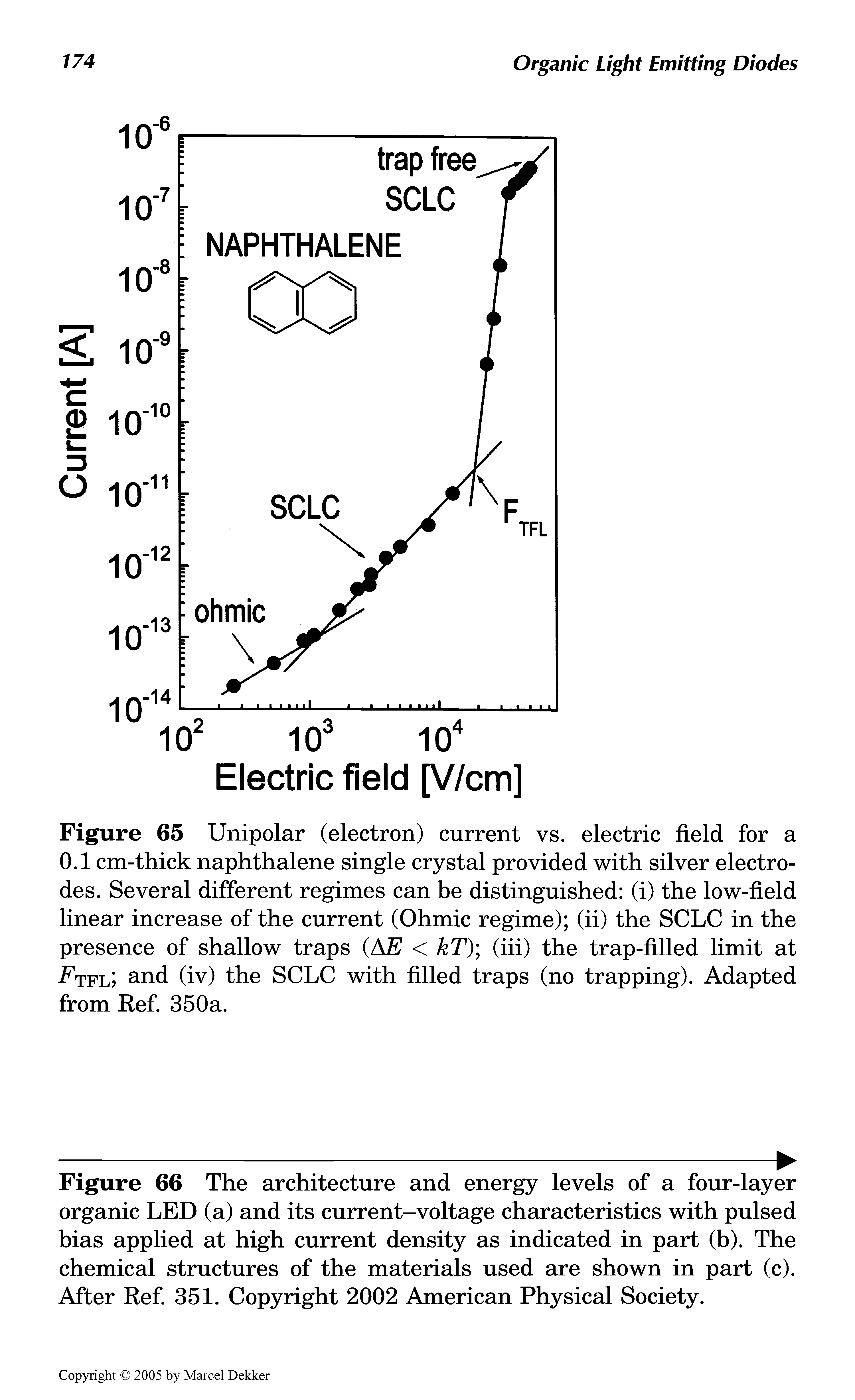 Figure 65 Unipolar (electron) current vs. electric field for a 0.1 cm-thick naphthalene single crystal provided with silver electrodes. Several different regimes can be distinguished (i) the low-field linear increase of the current (Ohmic regime) (ii) the SCLC in the presence of shallow traps (AE < kT) (iii) the trap-filled limit at FTFl and (iv) the SCLC with filled traps (no trapping). Adapted from Ref. 350a.