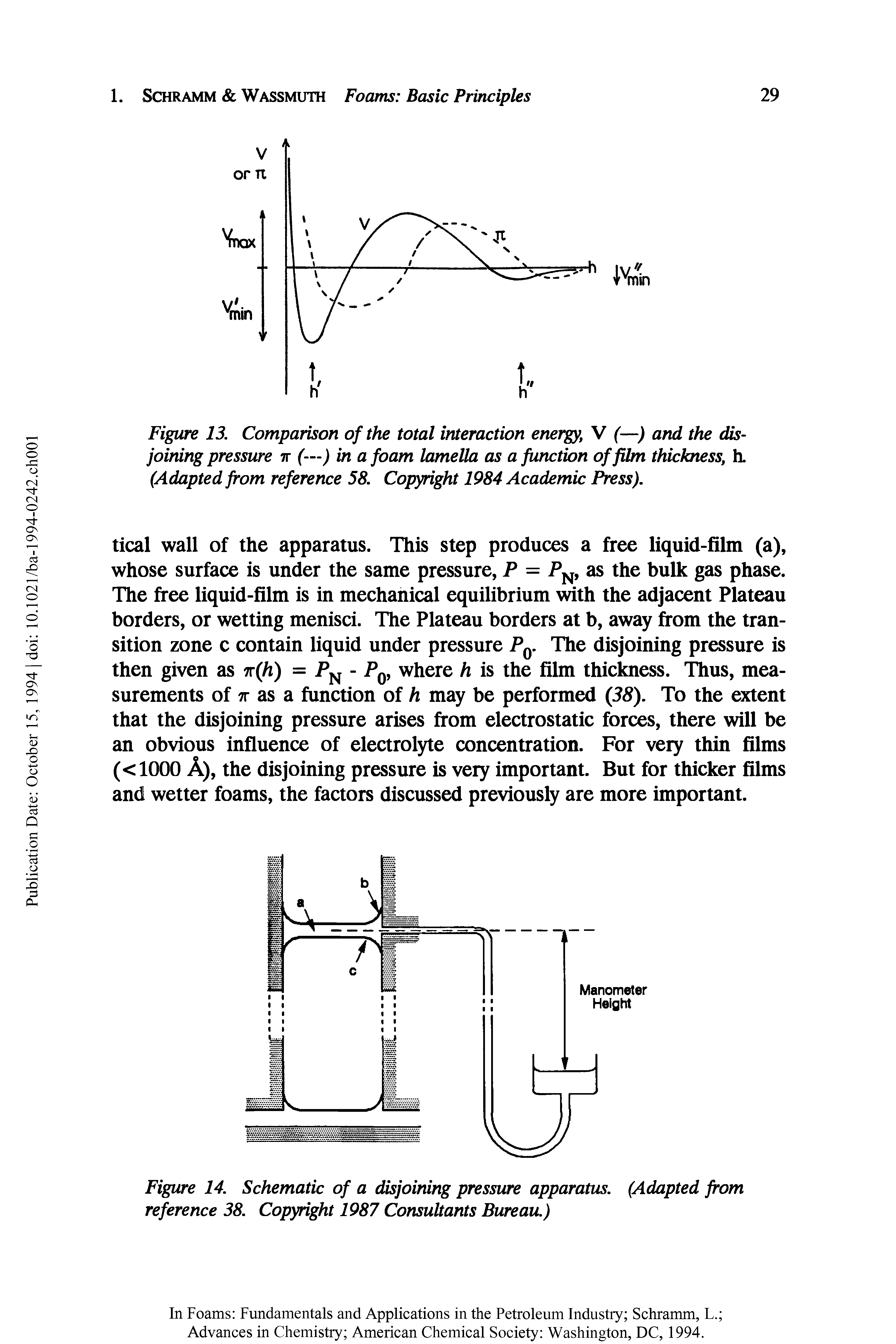 Figure 14. Schematic of a disjoining pressure apparatus. (Adapted from reference 38. Copyright 1987 Consultants Bureau.)...