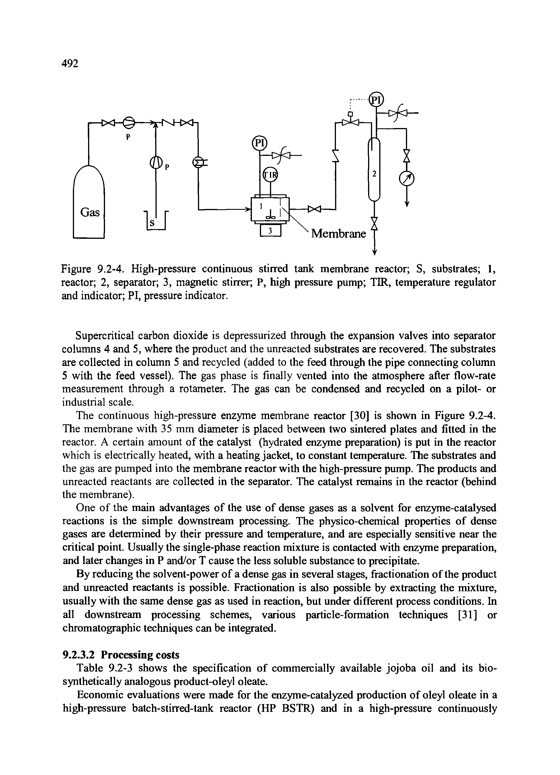 Figure 9.2-4. High-pressure continuous stirred tank membrane reactor S, substrates 1, reactor 2, separator 3, magnetic stirrer P, high pressure pump TIR, temperature regulator and indicator PI, pressure indicator.
