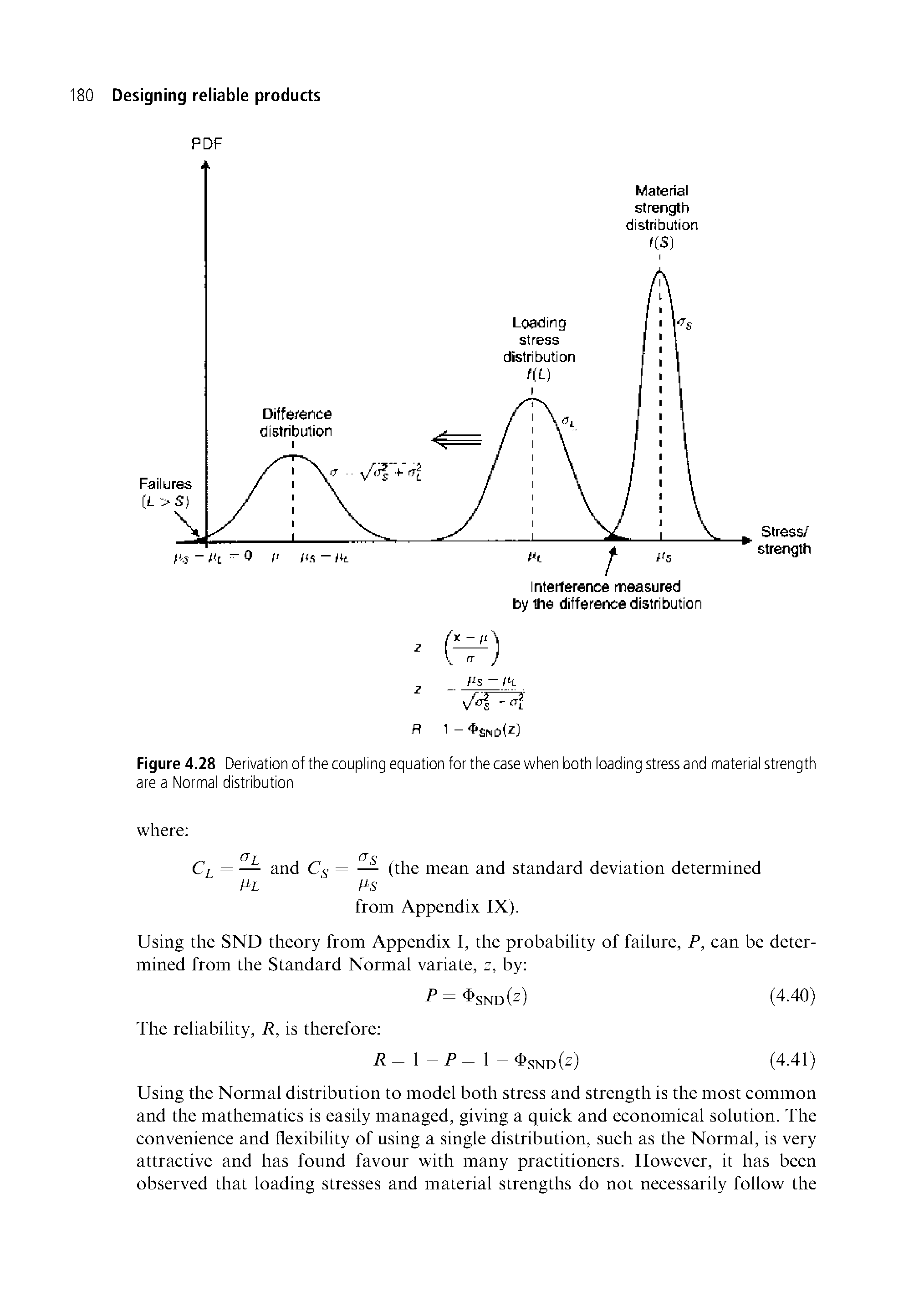 Figure 4.28 Derivation of the coupling equation for the case when both loading stress and material strength are a Normal distribution...