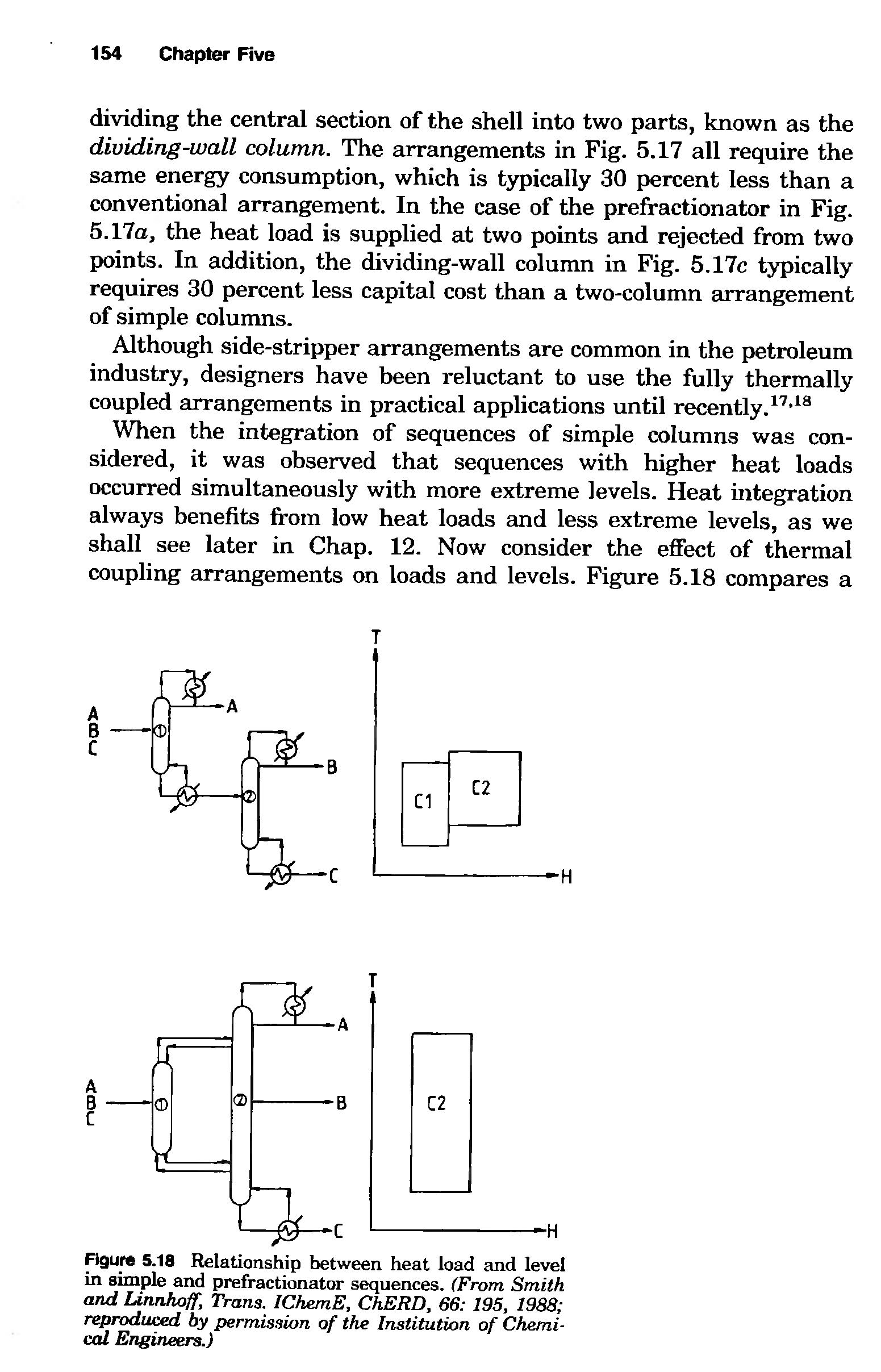 Figure 5.18 Relationship between heat load and level in simple and prefractionator sequences. (From Smith and linnhoff, Trans. IChemE, ChERD, 66 195, 1988 reproduced by permission of the Institution of Chemical Engineers.)...