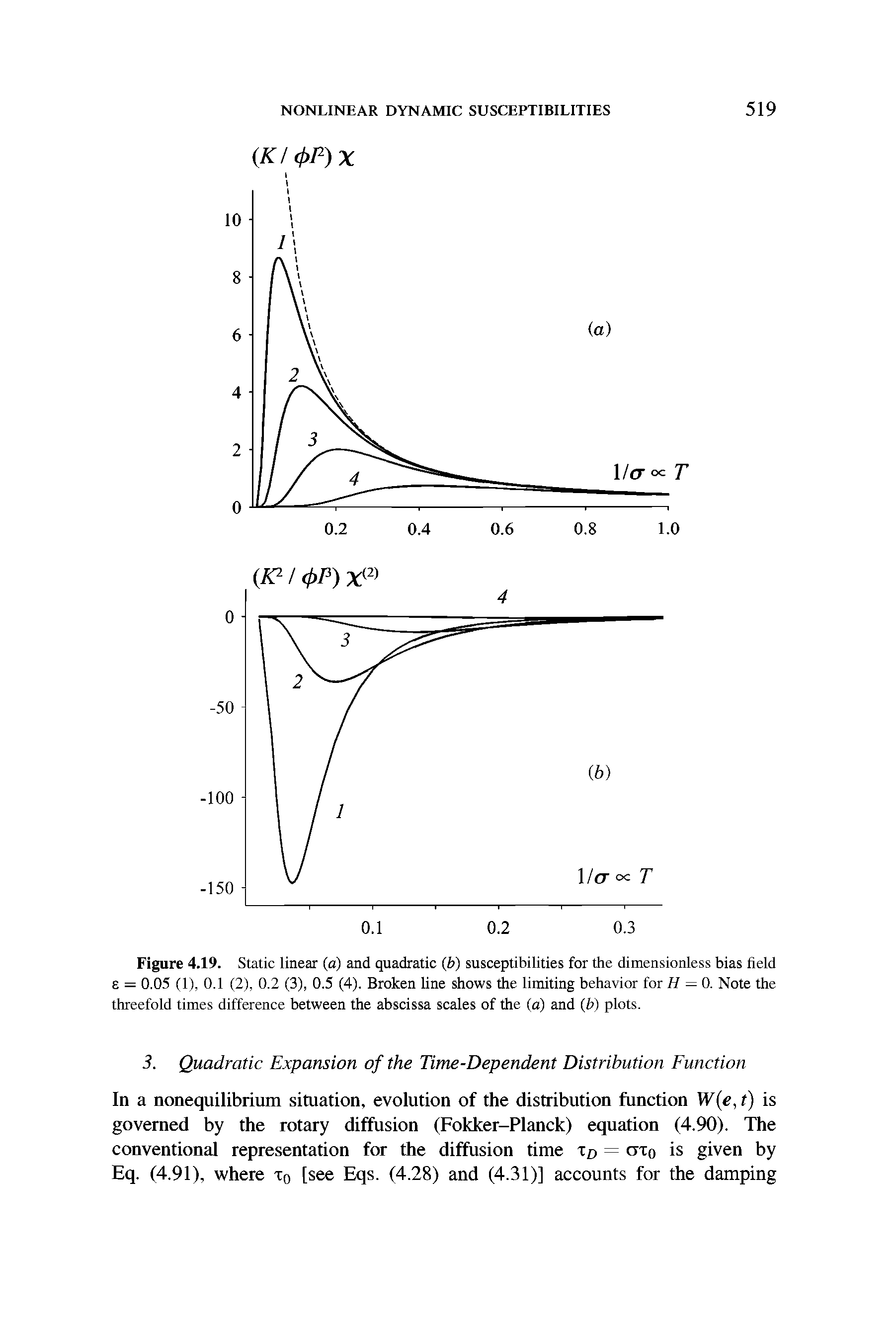 Figure 4.19. Static linear (a) and quadratic (b) susceptibilities for the dimensionless bias field E = 0.05 (1), 0.1 (2), 0.2 (3), 0.5 (4). Broken line shows the limiting behavior for H = 0. Note the threefold times difference between the abscissa scales of the (a) and (b) plots.