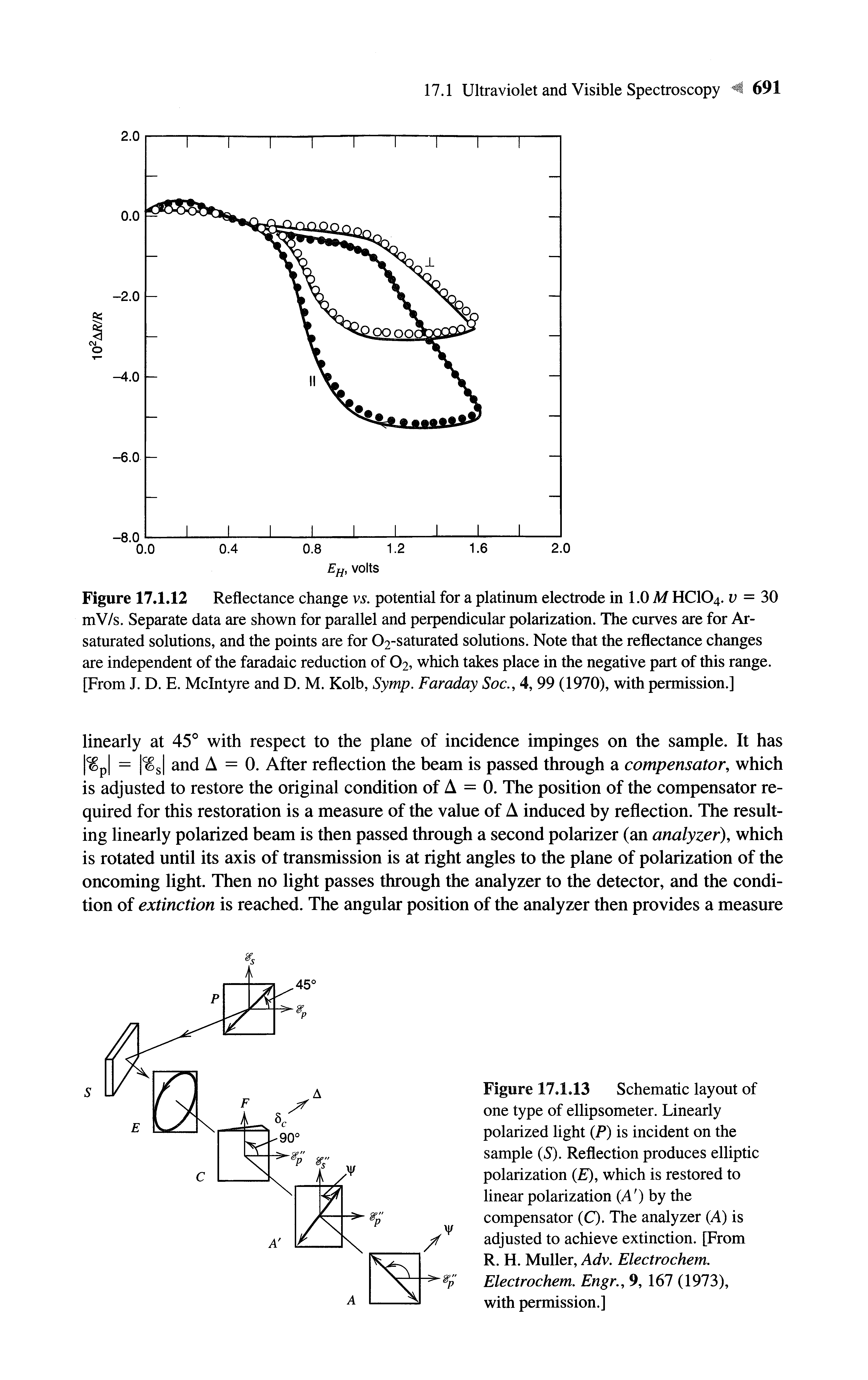 Figure 17.1.13 Schematic layout of one type of ellipsometer. Linearly polarized light (P) is incident on the sample (5). Reflection produces elliptic polarization (E), which is restored to linear polarization (A ) by the compensator (C). The analyzer (A) is adjusted to achieve extinction. [From R. H. Muller, Adv, Electrochem. Electrochem. Engr., 9, 167 (1973), with permission.]...