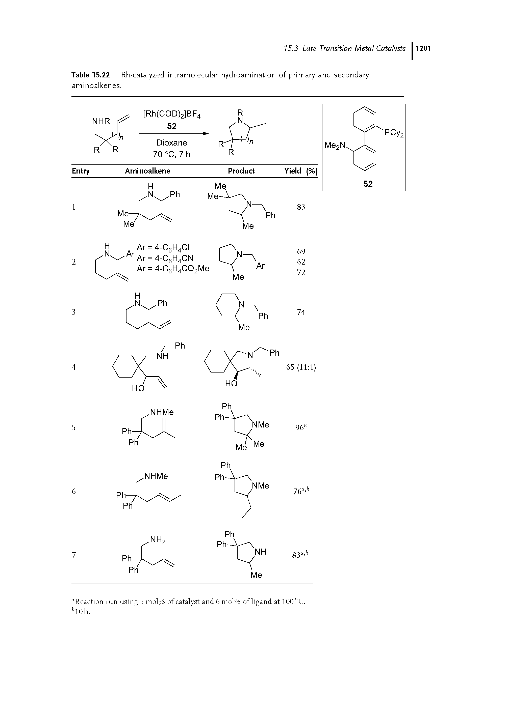 Table 15.22 Rh-catalyzed intramolecular hydroamination of primary and secondary aminoalkenes.