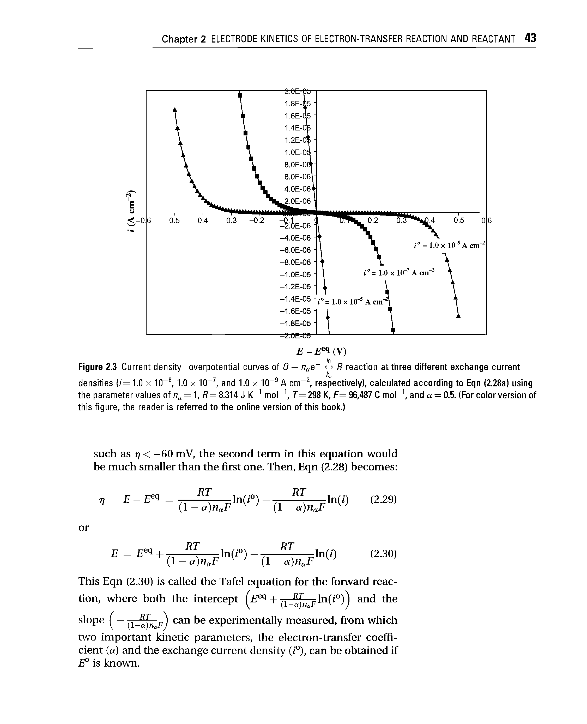 Figure 2.3 Current density—overpotential curves of 0 + n e R reaction at three different exchange current...