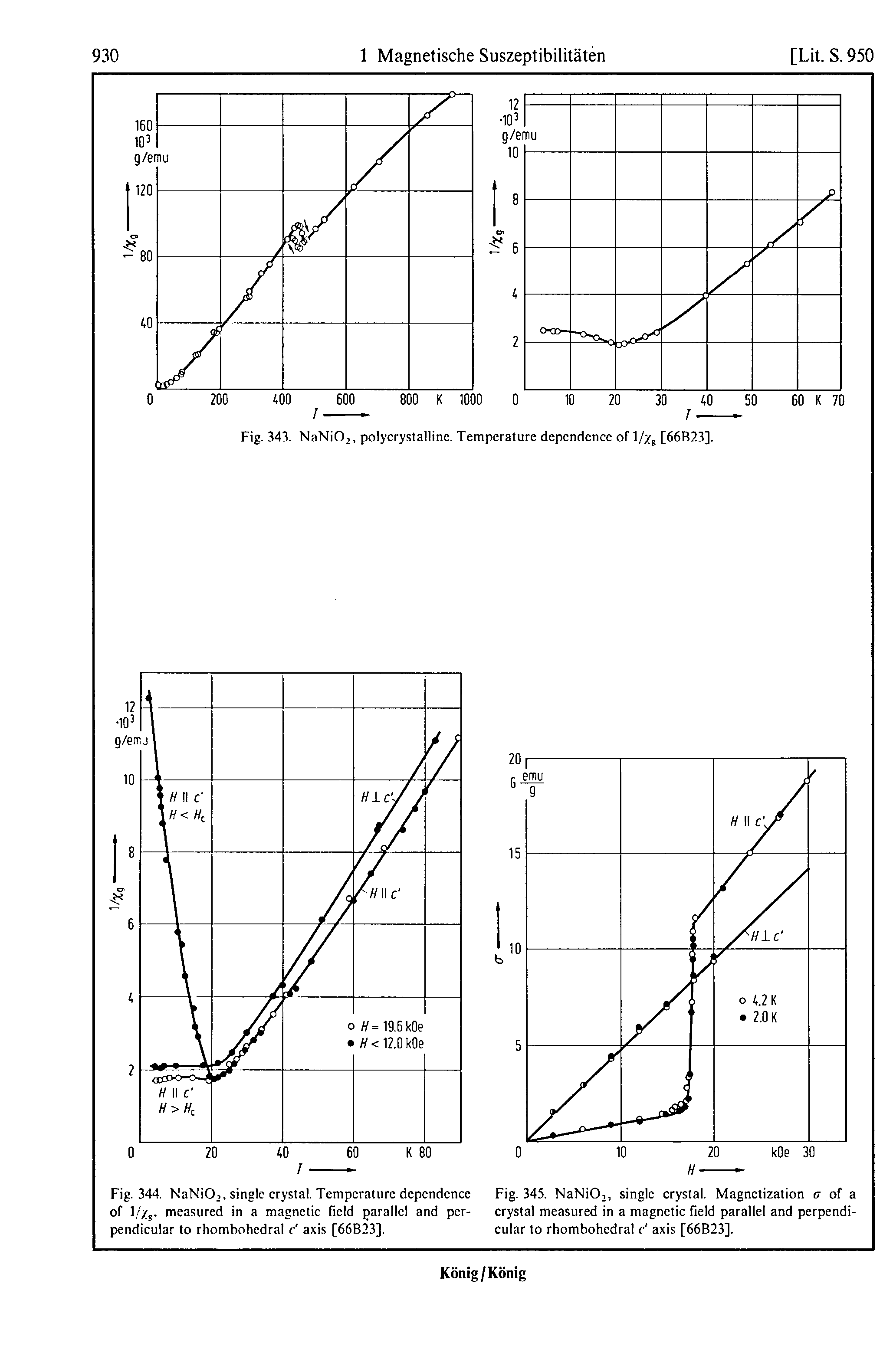 Fig. 344. NaNiO, single crystal. Temperature dependence Fig. 345. NaNiO, single crystal. Magnetization <7 of a...