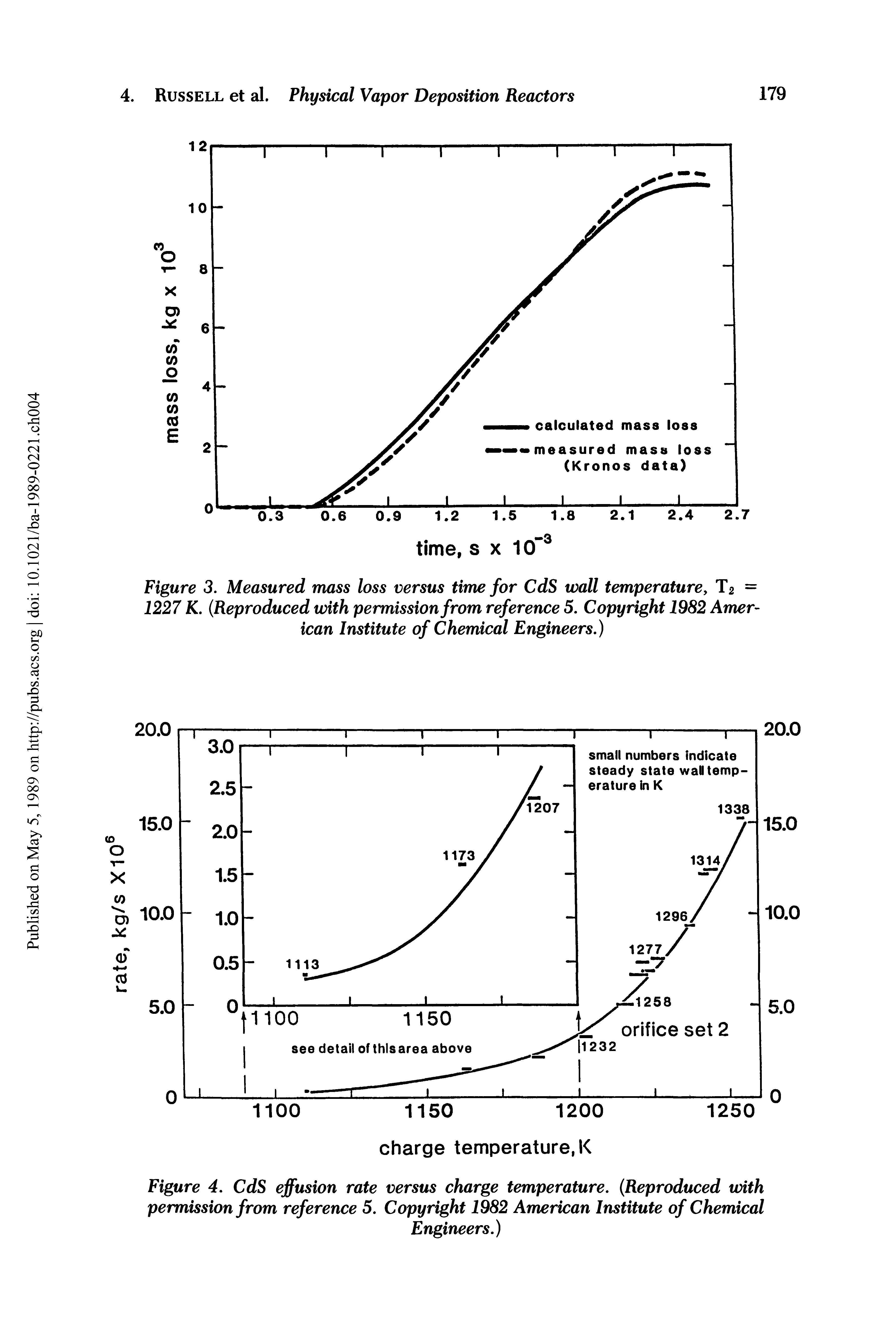 Figure 4. CdS effusion rate versus charge temperature. (Reproduced with permission from reference 5. Copyright 1982 American Institute of Chemical...