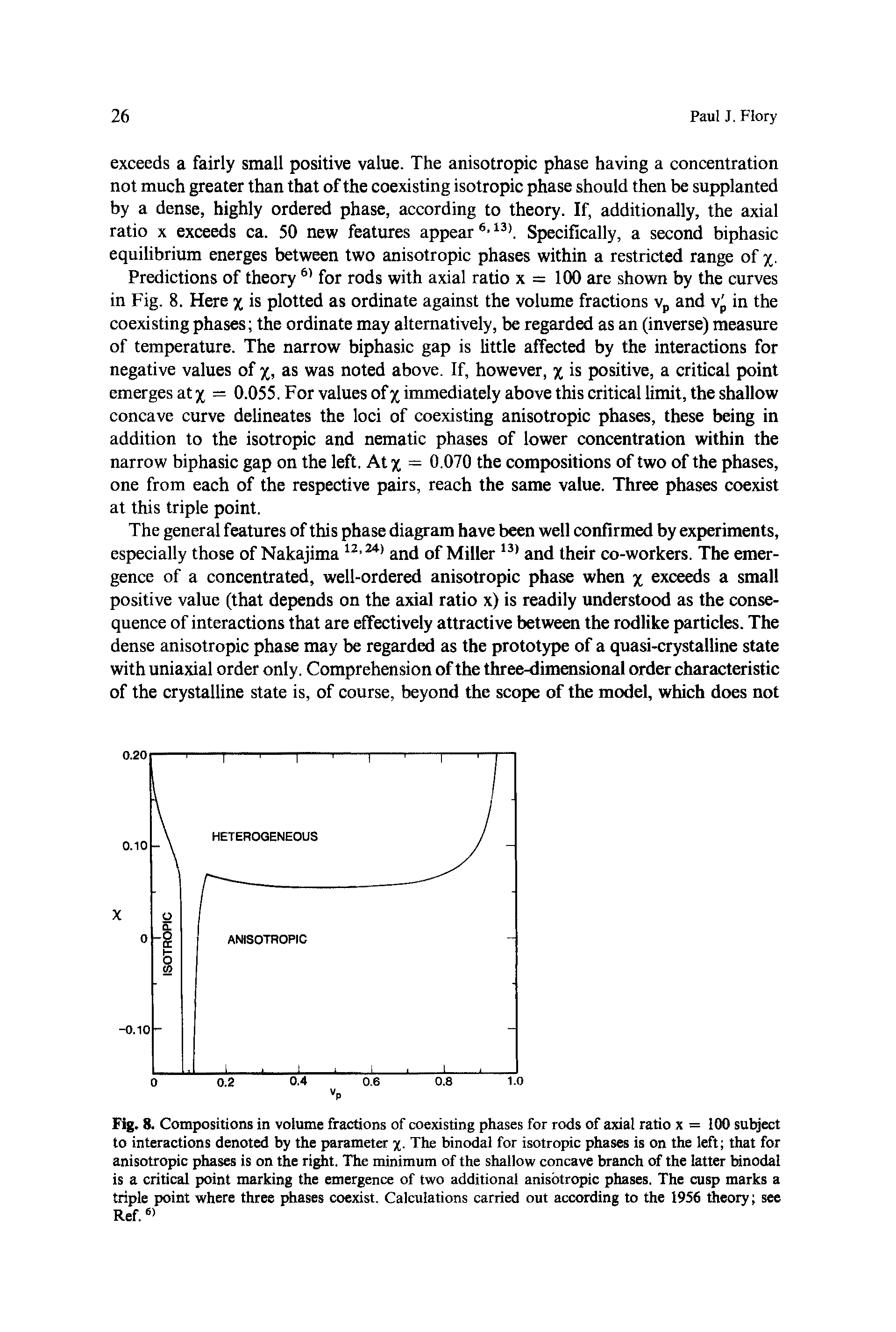 Fig. 8. Compositions in volume fractions of coexisting phases for rods of axial ratio x = 100 subject to interactions denoted by the parameter x. The binodal for isotropic phases is on the left that for anisotropic phases is on the right. The minimum of the shallow concave branch of the latter binodal is a critical point marking the emergence of two additional anisotropic phases. The cusp marks a triple point where three phases coexist. Calculations carried out according to the 1956 theory see Ref.