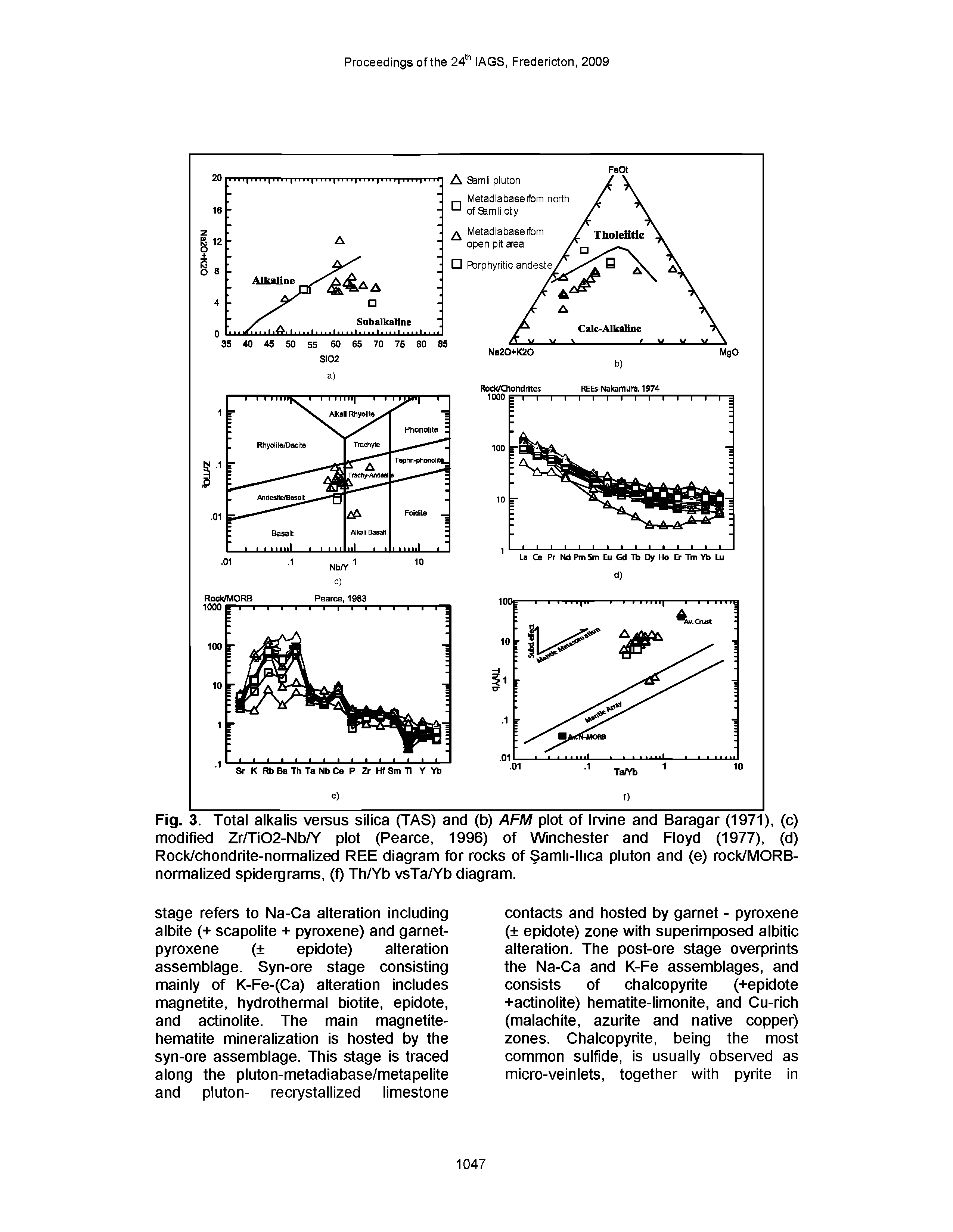 Fig. 3. Total alkalis versus silica (TAS) and (b) AFM plot of Irvine and Baragar (1971), (c) modified Zr/Ti02-Nb/Y plot (Pearce, 1996) of Winchester and Floyd (1977), (d) Rock/chondrite-normalized REE diagram for rocks of amli-llica pluton and (e) rock/MORB-normalized spidergrams, (f) Th/Yb vsTa/Yb diagram.