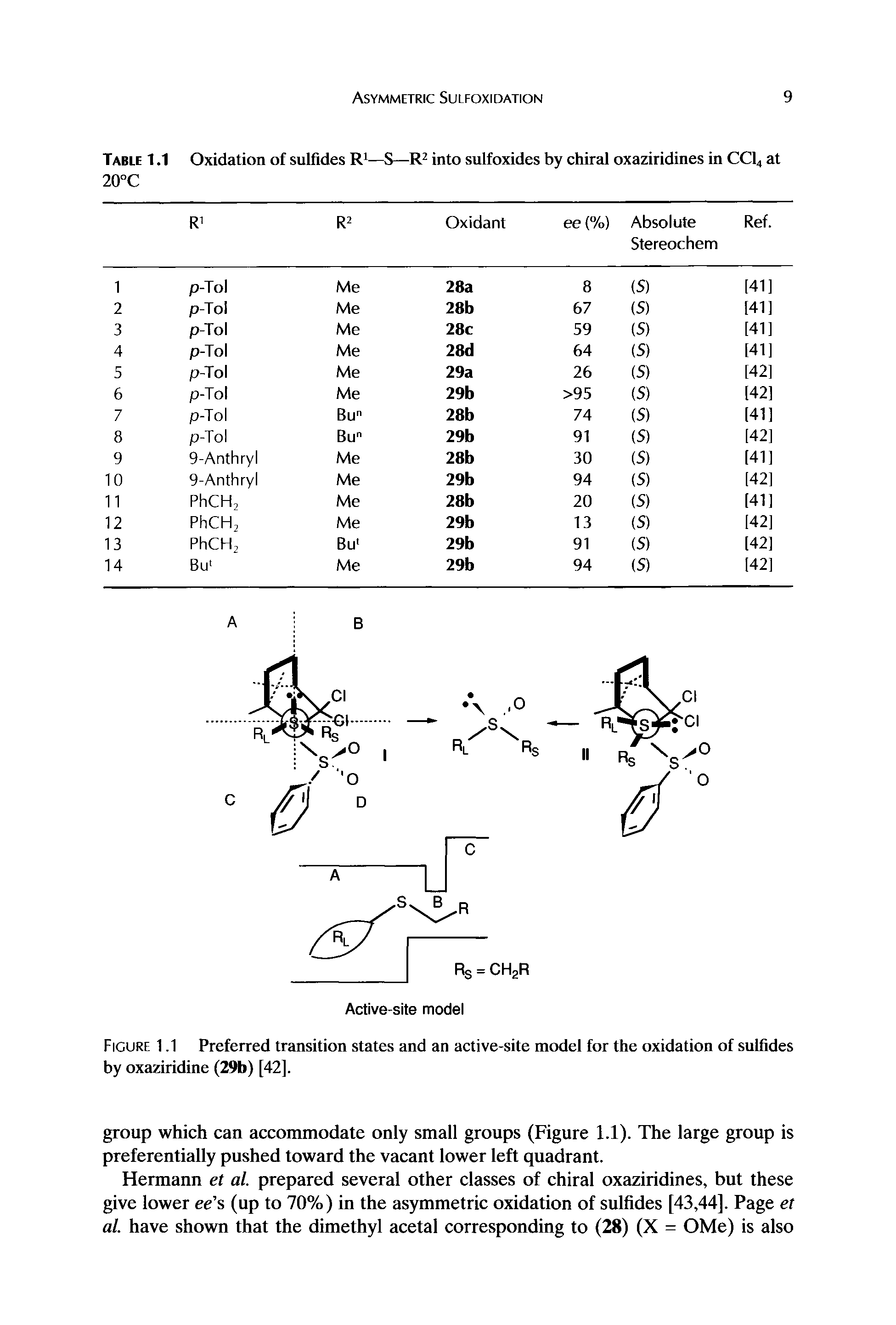 Figure 1.1 Preferred transition states and an active-site model for the oxidation of sulfides by oxaziridine (29b) [42].