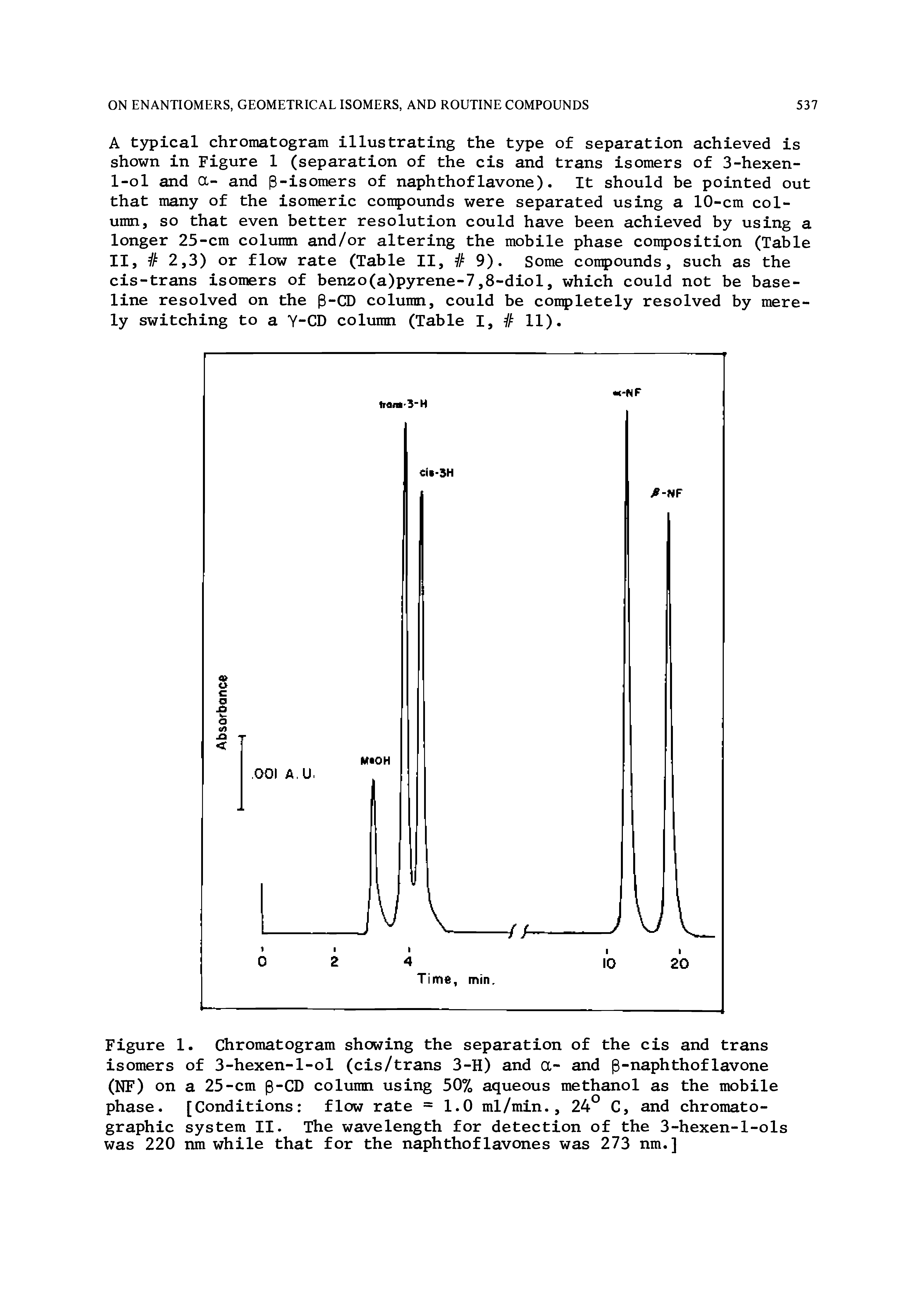 Figure 1. Chromatogram showing the separation of the cis and trans isomers of 3-hexen-l-ol (cis/trans 3-H) and a and p-naphthoflavone (NF) on a 25-cm p-CD column using 50% aqueous methanol as the mobile phase. [Conditions flow rate = 1.0 ml/min., 24 C, and chromatographic system II. The wavelength for detection of the 3-hexen-l-ols was 220 nm while that for the naphthof lavone s was 273 nm.]...